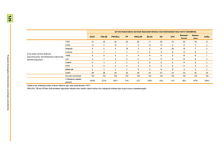 126




                                                                                                                                                                             2011KO MAIATZEKO BATZAR NAGUSIETARAKO HAUTESKUNDEETAKO BOTO OROIMENA
                                                                                                                                                                                                                                           Besteak+   Absten-
                                                                                                                                                    GUZT.      PSE-EE    PNV/EAJ          PP        ARALAR           BILDU   EB     UPD                         Ed/Ee
                                                                                                                                                                                                                                            Zuriak     tzioa
                                                                                                                      TVE1                               21      33          22           34           24             11     20     10        23        18       21
                                                                                                                      ETB2                               10      5           18           1             9             12     19      0        6          7        9
                                                                                                                      Antena3                            6       5           4            16            3              2      6     29        10         7        5
                                                                                                                      LaSexta                            6       7           7            4            11              6      4      9        13         6        4
                                                                        ETA ZURE USTEZ ZEIN DA
                                                                                                                      Tele5                              6       9           5            3             4              4      0      0        8          6        7
Prospekzio Soziologikoen Kabinetea-Eusko Jaurlaritzako Lehendakaritza




                                                                        NEUTRALENA, INFORMAZIOA EMATEAN
                                                                        INPARTZIALENA?                                La2                                5       7           5            5            11              5     17      0        8          6        4
                                                                                                                      Cuatro                             4       3           3            2             2              6      2      0        4          5        3
                                                                                                                      ETB1                               3       0           4            0             4              6      0      0        2          2        3
                                                                                                                      Beste bat                          2       2           3            2             4              2      4      9        3          3        2
                                                                                                                      Ed/Ee                              38      28          29           32           28             47     27     44        23        40       42
                                                                                                                      Ehuneko bertikalak                 100    100         100          100           100            100    100    100      100       100       100
                                                                                                                      n (Absolutu haztatu
                                                                                                                                                     (2055)     (214)      (287)         (74)         (27)           (256)   (34)   (10)     (80)      (479)    (594)
                                                                                                                      gabeak)
                                                                        Galdera hau telebista ikusten dutenei bakarrik egin zaie (biztanleriaren %97).
                                                                        ARALAR, EB eta UPDren boto-emaileei dagozkien datuak kontu handiz irakurri behar dira, kategoria horietan jaso dugun kopuru eskasarengatik
 
