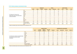 2.3.8- Eduki aniztasun handieneko katea
                                                                                                                                                                                     LURRALDEA                                         SEXUA                                  ADIN TALDEAK
                                                                                                                                                          GUZT.           Araba            Bizkaia         Gipuzkoa          Gizona       Emakumea         15-29          30-45        46-64      >=65
                                                                                                                         TVE1                              15              18                15                14              14                 16            6             12        17         23
                                                                                                                         LaSexta                           14              14                16                10              17                 10           20             17        12          5
                                                                                                                         Tele5                             11              10                13                7                6                 15            9             9         11         13
                                                                                                                         Antena3                           11              13                11                12              10                 13           20             11        10          6
                                                                       ETA ZURETZAT, ZEIN KATE DA
                                                                                                                         Cuatro                            10              11                9                 11               9                 10           19             12         6          3
                                                                       BARIATUENA, ERA GUZTIETAKO EDUKI
                                                                       GEHIEN DAUZKANA?                                  ETB2                               8               6                8                 9                9                 7             4             8          7         13
Prospekzio Soliologikoen Kabinetea-Eusko Jaurlaritzko Lehendakaritza




                                                                                                                         La2                                6               7                6                 4                7                 4             1             5          7          7
                                                                                                                         ETB1                               3               2                2                 5                4                 2             2             2          3          4
                                                                                                                         Beste bat                          3               2                2                 3                3                 2             3             3          3          1
                                                                                                                         Ed/Ee                             21              16                19                25              20                 21           15             19        24         24
                                                                                                                        Ehuneko bertikalak                 100             100              100              100               100              100            100         100          100       100
                                                                                                                        n (Absolutu haztatu ga-
                                                                                                                                                          (2055)          (459)            (1024)            (572)            (1022)           (1033)         (413)       (608)        (567)      (467)
                                                                                                                        beak)
                                                                       Galdera hau telebista ikusten dutenei bakarrik egin zaie (biztanleriaren %97).




                                                                                                                                                                                             IKASKETA MAILA                                              HEDABIDE MOTA GUSTUKOENA
                                                                                                                                                                                 <= Lehen           Bigarren         Goi maila-
                                                                                                                                                                 GUZT.                                                                  Telebista       Irratia       Egunkariak     Internet   Batere ez
                                                                                                                                                                                mailakoak         mailakoak            koak
                                                                                                                            TVE1                                   15               17                10                17                 18             15             17            11          8
                                                                                                                            LaSexta                                14               10                18                15                 11             11             12            20          15
                                                                                                                            Tele5                                  11               14                 9                 5                 13             10             10             7          6
                                                                                                                            Antena3                                11               12                11                10                 14             7               6            11          0
                                                                       ETA ZURETZAT, ZEIN KATE DA BARIATUENA,
                                                                                                                            Cuatro                                 10               6                 13                13                 8              5              11            14          18
                                                                       ERA GUZTIETAKO EDUKI GEHIEN
                                                                       DAUZKANA?                                            ETB2                                   8                9                 10                 4                 8              12             11             6          25
                                                                                                                            La2                                    6                5                  6                 6                 4              10              7             6          0
                                                                                                                            ETB1                                   3                3                  3                 2                 2              5               4             3          7
                                                                                                                            Beste bat                              3                3                  2                 3                 2              2               2             4          0
                                                                                                                            Ed/Ee                                  21               20                19                24                 19             22             20            20          21
                                                                                                                            Ehuneko bertikalak                     100             100                100               100               100            100             100           100        100
                                                                                                                            n (Absolutu haztatu gabeak)          (2055)           (1016)             (610)             (429)              (919)         (300)           (152)         (641)       (15)
                                                                       Galdera hau telebista ikusten dutenei bakarrik egin zaie (biztanleriaren %97).
                                          127
 