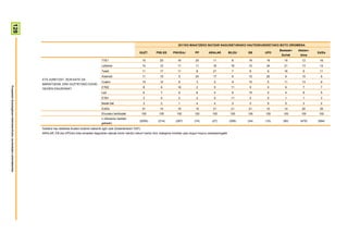 128




                                                                                                                                                                             2011KO MAIATZEKO BATZAR NAGUSIETARAKO HAUTESKUNDEETAKO BOTO OROIMENA
                                                                                                                                                                                                                                           Besteak+   Absten-
                                                                                                                                                    GUZT.      PSE-EE    PNV/EAJ          PP        ARALAR           BILDU   EB     UPD                         Ed/Ee
                                                                                                                                                                                                                                            Zuriak     tzioa
                                                                                                                      TVE1                               15      20          16           25           11              8     19     19        15        12       16
                                                                                                                      LaSexta                            14      12          11           11           16             16     10     34        21        13       14
                                                                                                                      Tele5                              11      17          11           8            21              7      6      9        16         9       11
                                                                                                                      Antena3                            11      10          9            24           17              8     10     20        6         15        9
                                                                        ETA ZURETZAT, ZEIN KATE DA
                                                                                                                      Cuatro                             10      12          8            3             2              9     10      0        11        13        9
                                                                        BARIATUENA, ERA GUZTIETAKO EDUKI
Prospekzio Soziologikoen Kabinetea-Eusko Jaurlaritzako Lehendakaritza




                                                                        GEHIEN DAUZKANA?                              ETB2                               8       6           16           2             5             11      9      0        6          7        7
                                                                                                                      La2                                6       7           6            6             4              6     15      0        4          6        5
                                                                                                                      ETB1                               3       0           2            2             0             11      0      0        1          1        3
                                                                                                                      Beste bat                          3       2           1            4             4              2      0      9        5          3        2
                                                                                                                      Ed/Ee                              21      14          19           15           21             21     21     10        14        20       25
                                                                                                                      Ehuneko bertikalak                 100    100         100          100           100            100    100    100      100       100       100
                                                                                                                      n (Absolutu haztatu
                                                                                                                                                     (2055)     (214)      (287)         (74)         (27)           (256)   (34)   (10)     (80)      (479)    (594)
                                                                                                                      gabeak)
                                                                        Galdera hau telebista ikusten dutenei bakarrik egin zaie (biztanleriaren %97).
                                                                        ARALAR, EB eta UPDren boto-emaileei dagozkien datuak kontu handiz irakurri behar dira, kategoria horietan jaso dugun kopuru eskasarengatik
 