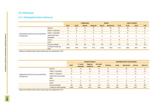 2.4- Albistegiak

                                                                       2.4.1- Albistegiak ikusteko maiztasuna


                                                                                                                                                                                     LURRALDEA                                         SEXUA                                  ADIN TALDEAK
                                                                                                                                                          GUZT.           Araba            Bizkaia         Gipuzkoa          Gizona       Emakumea         15-29          30-45        46-64      >=65
                                                                                                                         Egunero                           70              70                72                67              71                 69           47             68        77         83
                                                                                                                         Astean 3-4 egunetan               14              15                14                14              13                 15           21             16        11          8
                                                                                                                         Astean 1-2 egunetan                6               7                4                 8                6                 5            12             6          4          2
                                                                       ZENBATERO IKUSTEN DITUZU ALBISTEAK
Prospekzio Soliologikoen Kabinetea-Eusko Jaurlaritzko Lehendakaritza




                                                                                                                         Astean behin baino
                                                                       TELEBISTAN?                                                                          3               4                3                 4                3                 4             6             3          3          1
                                                                                                                         gutxiagotan
                                                                                                                         Inoiz ez                           6               4                6                 6                6                 6            12             6          3          4
                                                                                                                         Ed/Ee                              1               1                1                 1                1                 1             1             1          2          2
                                                                                                                        Ehuneko bertikalak                 100             100              100              100               100              100            100         100          100       100
                                                                                                                        n (Absolutu haztatu ga-
                                                                                                                                                          (2055)          (459)            (1024)            (572)            (1022)           (1033)         (413)       (608)        (567)      (467)
                                                                                                                        beak)
                                                                       Galdera hau telebista ikusten dutenei bakarrik egin zaie (biztanleriaren %97).




                                                                                                                                                                                             IKASKETA MAILA                                              HEDABIDE MOTA GUSTUKOENA
                                                                                                                                                                                 <= Lehen           Bigarren         Goi maila-
                                                                                                                                                                 GUZT.                                                                  Telebista       Irratia       Egunkariak     Internet   Batere ez
                                                                                                                                                                                mailakoak         mailakoak            koak
                                                                                                                            Egunero                                70               73                66                67                 77             77             80            54          79
                                                                                                                            Astean 3-4 egunetan                    14               12                16                16                 10             14              9            21          13
                                                                                                                            Astean 1-2 egunetan                    6                5                  7                 6                 4              3               4            10          7
                                                                       ZENBATERO IKUSTEN DITUZU ALBISTEAK
                                                                       TELEBISTAN?                                          Astean behin baino gutxia-
                                                                                                                                                                   3                3                  4                 4                 2              2               1             5          0
                                                                                                                            gotan
                                                                                                                            Inoiz ez                               6                5                  6                 7                 5              3               5             8          0
                                                                                                                            Ed/Ee                                  1                2                  1                 1                 2              1               2             1          0
                                                                                                                            Ehuneko bertikalak                     100             100                100               100               100            100             100           100        100
                                                                                                                            n (Absolutu haztatu gabeak)          (2055)           (1016)             (610)             (429)              (919)         (300)           (152)         (641)       (15)
                                                                       Galdera hau telebista ikusten dutenei bakarrik egin zaie (biztanleriaren %97).
                                          129
 
