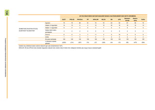 130



                                                                                                                                                                             2011KO MAIATZEKO BATZAR NAGUSIETARAKO HAUTESKUNDEETAKO BOTO OROIMENA
                                                                                                                                                                                                                                           Besteak+   Absten-
                                                                                                                                                    GUZT.      PSE-EE    PNV/EAJ          PP        ARALAR           BILDU   EB     UPD                         Ed/Ee
                                                                                                                                                                                                                                            Zuriak     tzioa
                                                                                                                      Egunero                            70      75          85           81           74             70     63     54        67        56       72
                                                                                                                      Astean 3-4 egunetan                14      10          9            4            15             15     30     19        19        18       14
                                                                                                                      Astean 1-2 egunetan                6       5           2            5             0              7      5      0        6          9        5
                                                                        ZENBATERO IKUSTEN DITUZU
                                                                        ALBISTEAK TELEBISTAN?                         Astean behin baino
                                                                                                                                                         3       4           2            2             0              4      2      9        2          5        2
                                                                                                                      gutxiagotan
                                                                                                                      Inoiz ez                           6       5           3            7            11              3      0     19        5          9        5
                                                                                                                      Ed/Ee                              1       1           0            1             0              1      0      0        2          2        2
Prospekzio Soziologikoen Kabinetea-Eusko Jaurlaritzako Lehendakaritza




                                                                                                                      Ehuneko bertikalak                 100    100         100          100           100            100    100    100      100       100       100
                                                                                                                      n (Absolutu haztatu
                                                                                                                                                     (2055)     (214)      (287)         (74)         (27)           (256)   (34)   (10)     (80)      (479)    (594)
                                                                                                                      gabeak)
                                                                        Galdera hau telebista ikusten dutenei bakarrik egin zaie (biztanleriaren %97).
                                                                        ARALAR, EB eta UPDren boto-emaileei dagozkien datuak kontu handiz irakurri behar dira, kategoria horietan jaso dugun kopuru eskasarengatik
 
