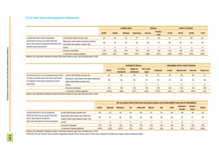 2.4.2- Kate baten albistegiekiko fideltasuna


                                                                                                                                                                                                      LURRALDEA                                          SEXUA                                ADIN TALDEAK
                                                                                                                                                                                                                                                                 Emaku-
                                                                                                                                                                           GUZT.            Araba           Bizkaia         Gipuzkoa           Gizona                           15-29        30-45       46-64      >=65
                                                                                                                                                                                                                                                                   mea

                                                                        ALBISTEAK BETI KATE BEREAN                    Ia beti kate berean ikusten ditu                      54               48               53                  57             51                 56           51            47         55         62
                                                                        IKUSTEN DITUZU ALA BATZUETAN                  Batzuetan kate batean eta beste batzue-
                                                                                                                                                                            46               52               46                  42             49                 43           48            52         44         38
                                                                        KATE BATEAN ETA BESTE BATZUETAN               tan beste kate batean ikusten ditu
                                                                        BESTE KATE BATEAN?                            Ed/Ee                                                  1                0                0                   1                1               1             1            0           1         0
Prospekzio Soliologikoen Kabinetea-Eusko Jaurlaritzko Lehendakaritza




                                                                                                                      Ehuneko bertikalak                                    100              100             100                 100            100                100           100          100         100       100
                                                                                                                      n (Absolutu haztatu gabeak)                          (1943)           (441)            (961)            (541)             (966)             (977)         (364)         (578)      (553)      (448)
                                                                       Galdera hau telebistan albisteak ikusten dituztenei bakarrik egin zaie (biztanleriaren %92).



                                                                                                                                                                                                               IKASKETA MAILA                                                   HEDABIDE MOTA GUSTUKOENA
                                                                                                                                                                                                    <= Lehen           Bigarren             Goi maila-
                                                                                                                                                                                  GUZT.                                                                         Telebista       Irratia     Egunkariak   Internet   Batere ez
                                                                                                                                                                                                   mailakoak          mailakoak               koak

                                                                        ALBISTEAK BETI KATE BEREAN IKUSTEN               Ia beti kate berean ikusten ditu                           54                58                    48                 52                  57             52            56             49         51
                                                                        DITUZU ALA BATZUETAN KATE BATEAN                 Batzuetan kate batean eta beste batzuetan
                                                                                                                                                                                    46                42                    52                 47                  43             47            44             50         44
                                                                        ETA BESTE BATZUETAN BESTE KATE                   beste kate batean ikusten ditu
                                                                        BATEAN?                                          Ed/Ee                                                      1                  1                    1                   1                  0              1             0              1          6
                                                                                                                         Ehuneko bertikalak                                         100               100                   100                100                100            100           100         100           100
                                                                                                                         n (Absolutu haztatu gabeak)                              (1943)             (966)                 (573)              (404)               (872)         (291)         (145)       (593)          (15)
                                                                       Galdera hau telebistan albisteak ikusten dituztenei bakarrik egin zaie (biztanleriaren %92).



                                                                                                                                                                                                  2011KO MAIATZEKO BATZAR NAGUSIETARAKO HAUTESKUNDEETAKO BOTO OROIMENA
                                                                                                                                                                                                                                                                                             Besteak+    Absten-
                                                                                                                                                                 GUZT.            PSE-EE          PNV/EAJ             PP           ARALAR               BILDU             EB       UPD                              Ed/Ee
                                                                                                                                                                                                                                                                                               Zuriak     tzioa

                                                                        ALBISTEAK BETI KATE BEREAN                 Ia beti kate berean ikusten ditu                   54             53               58              64               56                51               47           58          59      48        55
                                                                        IKUSTEN DITUZU ALA BATZUETAN               Batzuetan kate batean eta beste bat-
                                                                                                                                                                      46             47               42              36               44                48               53           42          41      51        44
                                                                        KATE BATEAN ETA BESTE                      zuetan beste kate batean ikusten ditu
                                                                        BATZUETAN BESTE KATE BATEAN?               Ed/Ee                                              1              0                1               0                 0                 1               0            0            0       1         1
                                                                                                                   Ehuneko bertikalak                             100               100              100              100              100               100             100          100       100       100        100
                                                                                                                   n (Absolutu haztatu gabeak)                   (1943)             (203)           (279)            (70)              (25)             (247)            (34)         (8)       (76)      (437)     (564)
                                                                       Galdera hau telebistan albisteak ikusten dituztenei bakarrik egin zaie (biztanleriaren %92).
                                                                        ARALAR, EB eta UPDren boto-emaileei dagozkien datuak kontu handiz irakurri behar dira, kategoria horietan jaso dugun kopuru eskasarengatik
                                          131
 