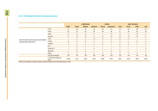 132



                                                                        2.4.3- Albistegiak ikusteko kate gustukoena



                                                                                                                                                                               LURRALDEA                      SEXUA                    ADIN TALDEAK
                                                                                                                                                           GUZT.       Araba    Bizkaia    Gipuzkoa   Gizona     Emakumea     15-29   30-45     46-64   >=65
                                                                                                                           TVE1                               31        38        33          23       30              31      15      25        36      43
                                                                                                                           ETB2                               24        16        24          28       24              25      21      25        24      25
                                                                                                                           Tele5                              12        12        12          11        7              16      15      11        10      11
                                                                                                                           Antena3                            11        13        12          8        12              10      16      14        10      5
                                                                                                                           ETB1                               7          2         3          15        8              6       10      5         7       7
Prospekzio Soziologikoen Kabinetea-Eusko Jaurlaritzako Lehendakaritza




                                                                         ZEIN TELEBISTA KATE DUZU GUSTUKOEN
                                                                                                                           Cuatro                             6          5         5          7         7              4       11      7         4       2
                                                                         ALBISTEGIAK IKUSTEKO?
                                                                                                                           LaSexta                            4          5         5          2         6              3       5       6         3       2
                                                                                                                           La2                                1          2         0          1         1              1       0       1         1       1
                                                                                                                           Canal 24 H                         1          2         1          0         1              1       1       1         1       0
                                                                                                                           Beste bat                          1          0         0          1         1              0       0       1         1       0
                                                                                                                           Ed/Ee                              4          5         4          4         4              5       5       4         5       3
                                                                                                                           Ehuneko bertikalak                100        100       100        100       100            100     100     100       100     100
                                                                                                                           n (Absolutu haztatu ga-
                                                                                                                                                            (1943)     (441)     (961)      (541)     (966)           (977)   (364)   (578)     (553)   (448)
                                                                                                                           beak)
                                                                        Galdera hau telebistan albisteak ikusten dituztenei bakarrik egin zaie (biztanleriaren %92).
 