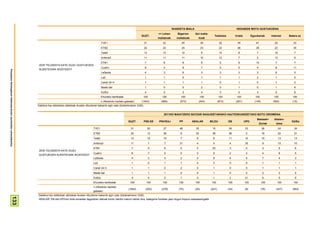 IKASKETA MAILA                                        HEDABIDE MOTA GUSTUKOENA
                                                                                                                                                                                <= Lehen       Bigarren      Goi maila-
                                                                                                                                                                GUZT.                                                        Telebista           Irratia         Egunkariak       Internet     Batere ez
                                                                                                                                                                                mailakoak      mailakoak          koak
                                                                                                                               TVE1                                   31           32             25                35             32              35               41              24            23
                                                                                                                               ETB2                                   24           24             25                23             24              26               26              23            35
                                                                                                                               Tele5                                  12           13             12                8              14              8                 7              10            7
                                                                                                                               Antena3                                11           11             11                10             12              7                 5              13            6
                                                                                                                               ETB1                                   7            6                 9              6              5               9                10               7            7
                                                                        ZEIN TELEBISTA KATE DUZU GUSTUKOEN
                                                                                                                               Cuatro                                 6            4                 8              7              5               5                 4               8            11
                                                                        ALBISTEGIAK IKUSTEKO?
Prospekzio Soliologikoen Kabinetea-Eusko Jaurlaritzko Lehendakaritza




                                                                                                                               LaSexta                                4            3                 6              3              3               3                 3               6            0
                                                                                                                               La2                                    1            1                 0              1              1               1                 2               1            0
                                                                                                                               Canal 24 H                             1            1                 1              1              0               1                 0               1            0
                                                                                                                               Beste bat                              1            0                 0              2              0               1                 0               1            6
                                                                                                                               Ed/Ee                                  4            5                 3              4              3               5                 3               6            6
                                                                                                                               Ehuneko bertikalak                 100             100            100              100             100             100               100             100          100
                                                                                                                               n (Absolutu haztatu gabeak)       (1943)           (966)          (573)            (404)           (872)          (291)             (145)           (593)         (15)
                                                                       Galdera hau telebistan albisteak ikusten dituztenei bakarrik egin zaie (biztanleriaren %92).


                                                                                                                                                                                    2011KO MAIATZEKO BATZAR NAGUSIETARAKO HAUTESKUNDEETAKO BOTO OROIMENA
                                                                                                                                                                                                                                                                     Besteak+       Absten-
                                                                                                                                                     GUZT.        PSE-EE        PNV/EAJ         PP         ARALAR         BILDU           EB               UPD                                   Ed/Ee
                                                                                                                                                                                                                                                                         Zuriak       tzioa
                                                                                                                       TVE1                            31                  50      27            48          25            15             39               33              36            24       34
                                                                                                                       ETB2                            24                  12      36            8           53            38             36                0              16            22       21
                                                                                                                       Tele5                           12                  15      10            7            6             6             11               10              15            13       13
                                                                                                                       Antena3                         11                  7        7            31           4             4              4               35              9             15       10
                                                                                                                       ETB1                             7                  0        6            0            4            23              3                0              3              5        6
                                                                        ZEIN TELEBISTA KATE DUZU
                                                                                                                       Cuatro                           6                  7        5            0            0             5              2                0              4              8        5
                                                                        GUSTUKOEN ALBISTEGIAK IKUSTEKO?
                                                                                                                       LaSexta                          4                  3        4            2            4             6              4                0              7              4        3
                                                                                                                       La2                              1                  0        1            1            4             0              0                0              1              1        1
                                                                                                                       Canal 24 H                       1                  1        0            2            0             1              0                0              1              1        1
                                                                                                                       Beste bat                        1                  1        1            0            0             1              0                0              2              0        0
                                                                                                                       Ed/Ee                            4                  4        2            1            0             1              2               21              6              5        6
                                                                                                                       Ehuneko bertikalak              100                100      100          100          100           100            100              100             100           100      100
                                                                                                                       n (Absolutu haztatu
                                                                                                                                                     (1943)           (203)       (279)         (70)         (25)         (247)           (34)             (8)            (76)       (437)       (564)
                                                                                                                       gabeak)
                                                                       Galdera hau telebistan albisteak ikusten dituztenei bakarrik egin zaie (biztanleriaren %92).
                                          133




                                                                       ARALAR, EB eta UPDren boto-emaileei dagozkien datuak kontu handiz irakurri behar dira, kategoria horietan jaso dugun kopuru eskasarengatik
 