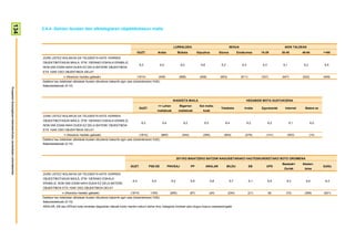 134

                                                                        2.4.4- Gehien ikusten den albistegiaren objektibotasun maila



                                                                                                                                                                                   LURRALDEA                                        SEXUA                                 ADIN TALDEAK
                                                                                                                                                    GUZT.              Araba            Bizkaia           Gipuzkoa         Gizona          Emakumea         15-29        30-45        46-64         >=65
                                                                        ZURE USTEZ NOLAKOA DA TELEBISTA KATE HORREN
                                                                        OBJEKTIBOTASUN MAILA, 0TIK 10ERAKO ESKALA ERABILIZ,
                                                                                                                                                     6,3                6,4               6,0               6,6             6,2              6,3             6,3          6,1          6,2          6,5
                                                                        NON 0AK ESAN NAHI DUEN EZ DELA BATERE OBJEKTIBOA
                                                                        ETA 10AK OSO OBJEKTIBOA DELA?
                                                                                        n (Absolutu haztatu gabeak)                                 (1814)             (408)             (898)             (508)           (903)             (911)          (337)        (547)        (522)         (408)
                                                                        Galdera hau telebistan albisteak ikusten dituztenei bakarrik egin zaie (biztanleriaren %92).
                                                                        Batezbestekoak (0-10)
Prospekzio Soziologikoen Kabinetea-Eusko Jaurlaritzako Lehendakaritza




                                                                                                                                                                                   IKASKETA MAILA                                               HEDABIDE MOTA GUSTUKOENA
                                                                                                                                                                       <= Lehen          Bigarren          Goi maila-
                                                                                                                                                     GUZT.                                                                  Telebista          Irratia      Egunkariak     Internet    Batere ez
                                                                                                                                                                      mailakoak          mailakoak            koak
                                                                        ZURE USTEZ NOLAKOA DA TELEBISTA KATE HORREN
                                                                        OBJEKTIBOTASUN MAILA, 0TIK 10ERAKO ESKALA ERABILIZ,
                                                                                                                                                       6,3               6,4                6,2               6,0              6,4                 6,2             6,2          6,1           6,0
                                                                        NON 0AK ESAN NAHI DUEN EZ DELA BATERE OBJEKTIBOA
                                                                        ETA 10AK OSO OBJEKTIBOA DELA?
                                                                                        n (Absolutu haztatu gabeak)                                  (1814)             (885)              (544)             (385)            (804)             (278)          (141)        (553)            (14)
                                                                        Galdera hau telebistan albisteak ikusten dituztenei bakarrik egin zaie (biztanleriaren %92).
                                                                        Batezbestekoak (0-10)




                                                                                                                                                                                        2011KO MAIATZEKO BATZAR NAGUSIETARAKO HAUTESKUNDEETAKO BOTO OROIMENA
                                                                                                                                                                                                                                                                         Besteak+     Absten-
                                                                                                                                            GUZT.             PSE-EE           PNV/EAJ             PP             ARALAR          BILDU              EB        UPD                                  Ed/Ee
                                                                                                                                                                                                                                                                          Zuriak       tzioa
                                                                        ZURE USTEZ NOLAKOA DA TELEBISTA KATE HORREN
                                                                        OBJEKTIBOTASUN MAILA, 0TIK 10ERAKO ESKALA
                                                                                                                                              6,3               6,4               6,2              6,5               5,8            5,7              6,1           6,5      6,3         6,4          6,3
                                                                        ERABILIZ, NON 0AK ESAN NAHI DUEN EZ DELA BATERE
                                                                        OBJEKTIBOA ETA 10AK OSO OBJEKTIBOA DELA?
                                                                                       n (Absolutu haztatu gabeak)                          (1814)             (193)            (265)              (67)             (24)           (234)             (31)          (8)      (72)       (399)        (521)
                                                                        Galdera hau telebistan albisteak ikusten dituztenei bakarrik egin zaie (biztanleriaren %92).
                                                                        Batezbestekoak (0-10)
                                                                        ARALAR, EB eta UPDren boto-emaileei dagozkien datuak kontu handiz irakurri behar dira, kategoria horietan jaso dugun kopuru eskasarengatik
 