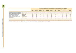 136



                                                                                                                                                                               2011KO MAIATZEKO BATZAR NAGUSIETARAKO HAUTESKUNDEETAKO BOTO OROIMENA
                                                                                                                                                                                                                                           Besteak+   Absten-
                                                                                                                                                    GUZT.       PSE-EE      PNV/EAJ          PP       ARALAR         BILDU   EB     UPD                         Ed/Ee
                                                                                                                                                                                                                                            Zuriak     tzioa
                                                                                                                   Egunero edo ia egunero             36           32           49           37           36          47     38     36        36        26       37
                                                                        ORAINGOZ, PAPEREZKO EGUNKARIEI
                                                                        BURUZ BAKARRIK ARITUKO GARA, EZ            Astean 3-4 aldiz                    9            7           6            11           17           9      7      0        11        10        9
                                                                        INTERNETEKO EDIZIO DIGITALEI               Astean 1-2 aldiz                   16           20           15           16           17          15     25      9        15        17       14
                                                                        BURUZ. ESANGO ZENIDAKE                     Gutxiagotan                         8            8           7            12           13           5      7     17        8          6        8
                                                                        ZENBATERO IRAKURTZEN DITUZUN
                                                                                                                   Inoiz edo ia inoiz ez              31           34           23           23           17          24     23     39        30        41       31
                                                                        EGUNKARIAK?
                                                                                                                   Ed/Ee                               0            0           0            0            0            0      0      0        0          0        0
Prospekzio Soziologikoen Kabinetea-Eusko Jaurlaritzako Lehendakaritza




                                                                                                                  Ehuneko bertikalak                  100         100          100          100          100          100    100    100      100       100       100
                                                                                                                  n (Absolutu haztatu gabeak)       (2122)        (216)        (291)        (75)         (30)        (269)   (36)   (10)     (81)      (502)    (612)
                                                                        ARALAR, EB eta UPDren boto-emaileei dagozkien datuak kontu handiz irakurri behar dira, kategoria horietan jaso dugun kopuru eskasarengatik
 