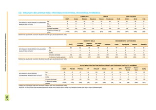 3.2- Irakurtzen den prentsa mota: informazio orrokorrekoa, ekonomikoa, kiroletakoa
                                                                                                                                                                                              LURRALDEA                                              SEXUA                                               ADIN TALDEAK
                                                                                                                                                               GUZT.              Araba            Bizkaia            Gipuzkoa             Gizona          Emakumea               15-29              30-45          46-64        >=65
                                                                                                                           Bai                                  95                 95                95                  95                   93                   98                 90                 96          96           97
                                                                        INFORMAZIO OROKORREKO EGUNKARIAK
                                                                                                                           Ez                                    4                  5                4                   4                    6                    2                   9                 3            4            3
                                                                        IRAKURTZEN DITUZU?
                                                                                                                           Ed/Ee                                 1                  0                1                   1                    1                    0                   1                 1            0            0
                                                                                                                           Ehuneko bertikalak                   100                100              100                 100                  100                 100                  100             100            100         100
                                                                                                                           n (Absolutu haztatu ga-
                                                                                                                                                               (1474)             (343)             (707)              (424)                 (818)               (656)               (242)           (467)          (456)        (309)
                                                                                                                           beak)
Prospekzio Soliologikoen Kabinetea-Eusko Jaurlaritzko Lehendakaritza




                                                                       Galdera hau egunkariak irakurtzen dituztenei bakarrik egin zaie (biztanleriaren %69).



                                                                                                                                                                                                     IKASKETA MAILA                                                             HEDABIDE MOTA GUSTUKOENA
                                                                                                                                                                                         <= Lehen           Bigarren           Goi maila-
                                                                                                                                                                      GUZT.                                                                           Telebista                Irratia           Egunkariak       Internet     Batere ez
                                                                                                                                                                                        mailakoak           mailakoak                koak
                                                                                                                                 Bai                                    95                  93                 95                     98                    94                   97                 96              95            87
                                                                        INFORMAZIO OROKORREKO EGUNKARIAK
                                                                                                                                 Ez                                     4                   6                     5                   1                     5                    3                   2               5            13
                                                                        IRAKURTZEN DITUZU?
                                                                                                                                 Ed/Ee                                  1                   1                     0                   1                     1                    0                   2               1            0
                                                                                                                                 Ehuneko bertikalak                     100                100                100                    100                   100                  100                 100             100          100
                                                                                                                                 n (Absolutu haztatu gabeak)          (1474)               (658)              (457)                  (359)                 (580)               (238)               (152)           (469)         (12)
                                                                       Galdera hau egunkariak irakurtzen dituztenei bakarrik egin zaie (biztanleriaren %69).



                                                                                                                                                                                             2011KO MAIATZEKO BATZAR NAGUSIETARAKO HAUTESKUNDEETAKO BOTO OROIMENA
                                                                                                                                                                                                                                                                                                     Besteak+       Absten-
                                                                                                                                                       GUZT.            PSE-EE            PNV/EAJ            PP              ARALAR                BILDU                EB                 UPD                                   Ed/Ee
                                                                                                                                                                                                                                                                                                         Zuriak       tzioa
                                                                                                                      Bai                                95                  97             97                93               100                   98                  97                100               95          92       95
                                                                        INFORMAZIO OROKORREKO
                                                                                                                      Ez                                 4                    3              2                5                  0                   2                   3                  0                 5           7        5
                                                                        EGUNKARIAK IRAKURTZEN DITUZU?
                                                                                                                      Ed/Ee                              1                    0              1                2                  0                   0                   0                  0                 0           2        0
                                                                                                                      Ehuneko bertikalak                100                 100             100              100               100                   100                100                100             100           100      100
                                                                                                                      n (Absolutu haztatu
                                                                                                                                                       (1474)            (142)             (226)             (59)              (25)                (206)                (28)               (6)            (56)       (299)       (427)
                                                                                                                      gabeak)
                                                                       Galdera hau egunkariak irakurtzen dituztenei bakarrik egin zaie (biztanleriaren %69).
                                                                       ARALAR, EB eta UPDren boto-emaileei dagozkien datuak kontu handiz irakurri behar dira, kategoria horietan jaso dugun kopuru eskasarengatik
                                          137
 