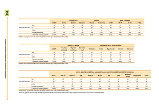 138




                                                                                                                                                                LURRALDEA                               SEXUA                                ADIN TALDEAK
                                                                                                                                 GUZT.           Araba            Bizkaia       Gipuzkoa       Gizona      Emakumea         15-29       30-45          46-64             >=65
                                                                                              Bai                                  29              27               30             29              45               10          39           31            27             24
                                                                         KIROLETAKOAK?        Ez                                   68              72               66             68              52               87          60           65            71             73
                                                                                              Ed/Ee                                 3               1                  4              3             3                3            1          4              2               4
                                                                                              Ehuneko bertikalak                   100             100              100            100          100              100            100         100           100             100
                                                                                              n (Absolutu haztatu gabeak)        (1474)           (343)            (707)          (424)         (818)           (656)        (242)      (467)          (456)             (309)
                                                                        Galdera hau egunkariak irakurtzen dituztenei bakarrik egin zaie (biztanleriaren %69).
Prospekzio Soziologikoen Kabinetea-Eusko Jaurlaritzako Lehendakaritza




                                                                                                                                                           IKASKETA MAILA                                        HEDABIDE MOTA GUSTUKOENA
                                                                                                                                                <= Lehen         Bigarren       Goi maila-
                                                                                                                                 GUZT.                                                        Telebista         Irratia   Egunkariak   Internet      Batere ez
                                                                                                                                               mailakoak         mailakoak        koak
                                                                                              Bai                                  29              30               34             23              32               23          25           32            33
                                                                         KIROLETAKOAK?        Ez                                   68              67               63             75              66               74          69           66            67
                                                                                              Ed/Ee                                 3               4                  3              2             3                4            6          2              0
                                                                                              Ehuneko bertikalak                   100             100              100            100          100              100            100         100           100
                                                                                              n (Absolutu haztatu gabeak)        (1474)           (658)            (457)          (359)         (580)           (238)        (152)      (469)             (12)
                                                                        Galdera hau egunkariak irakurtzen dituztenei bakarrik egin zaie (biztanleriaren %69).




                                                                                                                                                                            2011KO MAIATZEKO BATZAR NAGUSIETARAKO HAUTESKUNDEETAKO BOTO OROIMENA
                                                                                                                                                                                                                                                  Besteak+
                                                                                                                                GUZT.          PSE-EE           PNV/EAJ          PP          ARALAR        BILDU           EB          UPD                       Abstentzioa     Ed/Ee
                                                                                                                                                                                                                                                    Zuriak
                                                                                              Bai                                 29              26               26             20           13               32         14          42            45              35           30
                                                                         KIROLETAKOAK? Ez                                         68              70               72             78           87               66         82          58            51              63           66
                                                                                              Ed/Ee                                3               4               2              2            0                2           4           0             5              2            4
                                                                                             Ehuneko bertikalak                   100            100              100            100          100           100            100         100           100            100          100
                                                                                             n (Absolutu haztatu gabeak)        (1474)           (142)            (226)          (59)         (25)          (206)          (28)        (6)           (56)           (299)        (427)
                                                                        Galdera hau egunkariak irakurtzen dituztenei bakarrik egin zaie (biztanleriaren %69).
                                                                        ARALAR, EB eta UPDren boto-emaileei dagozkien datuak kontu handiz irakurri behar dira, kategoria horietan jaso dugun kopuru eskasarengatik
 