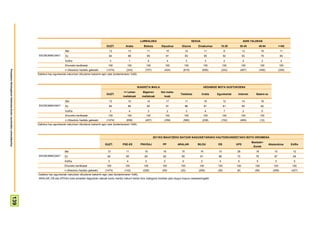 LURRALDEA                                SEXUA                                   ADIN TALDEAK
                                                                                                                                 GUZT.           Araba           Bizkaia        Gipuzkoa      Gizona       Emakumea           15-29           30-45          46-64             >=65
                                                                                              Bai                                  13              13                 11             15            14               11             6           13              19                11
                                                                        EKONOMIKOAK?          Ez                                   84              86                 85             81            83               85             92          83              79                85
                                                                                              Ed/Ee                                 3                 1               4               4             3               3              2           4                3                4
                                                                                              Ehuneko bertikalak                   100             100            100             100             100               100          100           100             100             100
Prospekzio Soliologikoen Kabinetea-Eusko Jaurlaritzko Lehendakaritza




                                                                                              n (Absolutu haztatu gabeak)        (1474)           (343)           (707)          (424)         (818)            (656)            (242)        (467)           (456)            (309)
                                                                       Galdera hau egunkariak irakurtzen dituztenei bakarrik egin zaie (biztanleriaren %69).



                                                                                                                                                           IKASKETA MAILA                                           HEDABIDE MOTA GUSTUKOENA
                                                                                                                                                <= Lehen        Bigarren       Goi maila-
                                                                                                                                 GUZT.                                                       Telebista          Irratia    Egunkariak     Internet       Batere ez
                                                                                                                                               mailakoak       mailakoak         koak
                                                                                              Bai                                  13              10                 14             17            11               16             12          14              18
                                                                        EKONOMIKOAK?          Ez                                   84              86                 83             81            86               81             81          84              82
                                                                                              Ed/Ee                                 3                 4               3               2             3               4              7           2                0
                                                                                              Ehuneko bertikalak                   100             100            100             100             100               100          100           100             100
                                                                                              n (Absolutu haztatu gabeak)        (1474)           (658)           (457)          (359)         (580)            (238)            (152)        (469)            (12)
                                                                       Galdera hau egunkariak irakurtzen dituztenei bakarrik egin zaie (biztanleriaren %69).



                                                                                                                                                                           2011KO MAIATZEKO BATZAR NAGUSIETARAKO HAUTESKUNDEETAKO BOTO OROIMENA
                                                                                                                                                                                                                                                      Besteak+
                                                                                                                                GUZT.          PSE-EE          PNV/EAJ          PP          ARALAR         BILDU            EB           UPD                          Abstentzioa      Ed/Ee
                                                                                                                                                                                                                                                       Zuriak
                                                                                              Bai                                 13              11             15              16           15             16             10           28              19               10            12
                                                                        EKONOMIKOAK?          Ez                                  84              85             84              82           85             81             86           72              76               87            84
                                                                                              Ed/Ee                                3              4               2              2            0                 2            4            0              5                3              5
                                                                                             Ehuneko bertikalak                  100             100             100            100          100            100             100          100            100              100            100
                                                                                             n (Absolutu haztatu gabeak)        (1474)          (142)           (226)           (59)         (25)           (206)           (28)         (6)            (56)             (299)         (427)
                                                                       Galdera hau egunkariak irakurtzen dituztenei bakarrik egin zaie (biztanleriaren %69).
                                                                       ARALAR, EB eta UPDren boto-emaileei dagozkien datuak kontu handiz irakurri behar dira, kategoria horietan jaso dugun kopuru eskasarengatik
                                          139
 