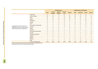 IKASKETA MAILA                            HEDABIDE MOTA GUSTUKOENA
                                                                                                                                                                           <= Lehen        Bigarren     Goi maila-
                                                                                                                                                                  GUZT.                                              Telebista   Irratia   Egunkariak   Internet   Batere ez
                                                                                                                                                                           mailakoak      mailakoak       koak
                                                                                                                         Euskal Herria                             43         40             45            47           44         46         43          43          5
                                                                                                                         Tokiko informazioa                        40         42             41            35           40         42         40          37          74
                                                                                                                         Kirolak                                   27         27             34            16           29         20         24          27          14
                                                                                                                         Espainia                                  14         12             12            21           15         13         13          16          0
                                                                                                                         Nazioartekoa                              12         8              11            19           9          11         14          16          6
Prospekzio Soliologikoen Kabinetea-Eusko Jaurlaritzko Lehendakaritza




                                                                                                                         Gizartea                                   9         7              11             9           7          6           8          13          12
                                                                                                                         Kultura                                    9         7               8            12           7          10         10           9          27
                                                                                                                         Iritzia (editoriala, kolaborazioak...)     8         4               8            14           5          11          9           8          13
                                                                       EGUNKARIEK IZATEN DITUZTEN ATAL
                                                                                                                         Ekonomia                                   6         4               5            11           5          6           4           8          0
                                                                       DESBERDIN HAUETATIK, ZEINTZUK DIRA
                                                                                                                         Eskelak                                    6         11              2             1           8          7           8           1          8
                                                                       GEHIEN IRAKURTZEN DITUZUN BIAK?
                                                                                                                         Eskutitzak                                 4         6               4             2           4          9           5           3          6
                                                                                                                         Horoskopoa eta debora-pasak                4         5               4             1           5          4           1           4          13
                                                                                                                         Eguraldia                                  3         4               3             2           4          2           2           3          13
                                                                                                                         Telebistako programazioa                   2         3               0             1           2          1           1           2          0
                                                                                                                         Iragarkiak                                 1         2               0             1           1          2           1           1          0
                                                                                                                         Kartelera                                  1         1               0             1           1          0           0           1          7
                                                                                                                         Beste bat                                  3         4               3             3           3          2           6           3          0
                                                                                                                         Ed/Ee                                      1         2               2             1           2          1           0           1          0
                                                                                                                         n (Absolutu haztatu gabeak)              (1474)     (658)          (457)         (359)        (580)     (238)       (152)       (469)       (12)
                                                                       Galdera hau egunkariak irakurtzen dituztenei bakarrik egin zaie (biztanleriaren %69).
                                                                       Ehunekoen batura ez da 100 bi erantzun eman ahal zirelako
                                          141
 