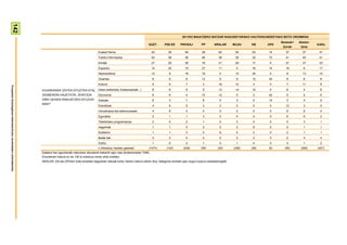 142



                                                                                                                                                                                2011KO MAIATZEKO BATZAR NAGUSIETARAKO HAUTESKUNDEETAKO BOTO OROIMENA
                                                                                                                                                                                                                                          Besteak+   Absten-
                                                                                                                                                             GUZT.    PSE-EE   PNV/EAJ         PP       ARALAR       BILDU   EB     UPD                        Ed/Ee
                                                                                                                                                                                                                                           Zuriak     tzioa
                                                                                                                    Euskal Herria                               43      39         49          38           62        54     53     14      37         37       41
                                                                                                                    Tokiko informazioa                          40      38         36          46           39        38     32     72      41         40       41
                                                                                                                    Kirolak                                     27      20         26          16           21        29     17      0      27         37       23
                                                                                                                    Espainia                                    14      30         15          27           11         5     16     14      18         6        17
                                                                                                                    Nazioartekoa                                12      9          16          18           5         10     29      0       8         13       10
                                                                                                                    Gizartea                                    9       9          9           12           9          9     12     30       8         8        8
                                                                                                                    Kultura                                     9       9          7            3           16        10      3      0       7         11       9
Prospekzio Soziologikoen Kabinetea-Eusko Jaurlaritzako Lehendakaritza




                                                                        EGUNKARIEK IZATEN DITUZTEN ATAL             Iritzia (editoriala, kolaborazioak...)      8       9          6            9           13        14     12      0       6         4        8
                                                                        DESBERDIN HAUETATIK, ZEINTZUK               Ekonomia                                    6       9          4           10           12         5      3     42       5         5        6
                                                                        DIRA GEHIEN IRAKURTZEN DITUZUN              Eskelak                                     6       3          7            8           0          3      0     14       3         4        9
                                                                        BIAK?
                                                                                                                    Eskutitzak                                  4       5          5            3           3          5      0      0      12         3        5
                                                                                                                    Horoskopoa eta debora-pasak                 4       8          3            0           0          2      0      0       6         6        4
                                                                                                                    Eguraldia                                   3       1          1            3           0          4      4      0       6         6        2
                                                                                                                    Telebistako programazioa                    2       0          2            1           0          3      0      0       0         3        1
                                                                                                                    Iragarkiak                                  1       1          0            2           0          2      8      0       2         1        1
                                                                                                                    Kartelera                                   1       1          0            0           8          0      0      0       2         1        1
                                                                                                                    Beste bat                                   3       3          4            0           0          3      3      0       0         4        4
                                                                                                                    Ed/Ee                                       1       0          2            1           0          1      4      0       4         1        2
                                                                                                                    n (Absolutu haztatu gabeak)              (1474)    (142)     (226)        (59)         (25)      (206)   (28)   (6)     (56)      (299)    (427)
                                                                        Galdera hau egunkariak irakurtzen dituztenei bakarrik egin zaie (biztanleriaren %69).
                                                                        Ehunekoen batura ez da 100 bi erantzun eman ahal zirelako
                                                                        ARALAR, EB eta UPDren boto-emaileei dagozkien datuak kontu handiz irakurri behar dira, kategoria horietan jaso dugun kopuru eskasarengatik
 