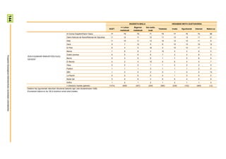 144



                                                                                                                                                                                            IKASKETA MAILA                            HEDABIDE MOTA GUSTUKOENA
                                                                                                                                                                                <= Lehen        Bigarren     Goi maila-
                                                                                                                                                                       GUZT.                                              Telebista   Irratia   Egunkariak   Internet   Batere ez
                                                                                                                                                                                mailakoak      mailakoak       koak
                                                                                                                       El Correo Español/Diario Vasco                   77         79             79            71           79         77         76          74          88
                                                                                                                       Diario Noticias de Álava/Noticias de Gipuzkoa    11         12             11            10           11         13         13          11          21
                                                                                                                       Deia                                             11         10             11            13           10         12         13          11          6
                                                                                                                       Gara                                              9         7              12             9           6          10         13          10          12
                                                                                                                       El País                                           8         4               5            18           4          10         13          11          0
                                                                                                                       Marca                                             7         8               8             3           10         4           4           6          0
                                                                                                                       Doako prentsa                                     6         5               6             6           7          2           4           8          0
Prospekzio Soziologikoen Kabinetea-Eusko Jaurlaritzako Lehendakaritza




                                                                        ZEIN EGUNKARI IRAKURTZEN DUZU
                                                                                                                       Berria                                            5         2               5             9           1          7           5           8          0
                                                                        GEHIEN?
                                                                                                                       El Mundo                                          4         2               4            10           4          6           4           5          7
                                                                                                                       Hitza                                             2         2               2             1           1          2           2           2          0
                                                                                                                       Público                                           1         1               1             3           1          1           1           2          0
                                                                                                                       ABC                                               1         0               0             2           0          1           0           0          13
                                                                                                                       La Razón                                          0         0               0             0           0          1           0           0          0
                                                                                                                       Beste bat                                         5         6               8             3           6          6           4           5          6
                                                                                                                       Ed/Ee                                             1         2               1             2           1          2           1           1          0
                                                                                                                       n (Absolutu haztatu gabeak)                     (1474)     (658)          (457)         (359)        (580)     (238)       (152)       (469)       (12)
                                                                        Galdera hau egunkariak irakurtzen dituztenei bakarrik egin zaie (biztanleriaren %69).
                                                                        Ehunekoen batura ez da 100 bi erantzun eman ahal zirelako
 