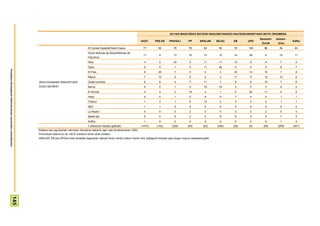 2011KO MAIATZEKO BATZAR NAGUSIETARAKO HAUTESKUNDEETAKO BOTO OROIMENA
                                                                                                                                                                                                                                         Besteak+   Absten-
                                                                                                                                                               GUZT.    PSE-EE   PNV/EAJ        PP       ARALAR     BILDU   EB     UPD                        Ed/Ee
                                                                                                                                                                                                                                          Zuriak     tzioa
                                                                                                                 El Correo Español/Diario Vasco                 77        85        76          78          60       56     76     100      88        80       80
                                                                                                                 Diario Noticias de Álava/Noticias de
                                                                                                                                                                11        9         13          10          13       12     14     28       4         12       11
                                                                                                                 Gipuzkoa
                                                                                                                 Deia                                           11        2         33           0          11       11     13      0       4          7        8
                                                                                                                 Gara                                            9        0         1            0          11       42      0      0       0          6        7
Prospekzio Soliologikoen Kabinetea-Eusko Jaurlaritzko Lehendakaritza




                                                                                                                 El País                                         8        20        7            5           4        3     23     14       10         7        8
                                                                                                                 Marca                                           7        10        5            8           0        2     11      0       10        12        6

                                                                       ZEIN EGUNKARI IRAKURTZEN                  Doako prentsa                                   6        8         4            7          11        1      9      0       10         7        6
                                                                       DUZU GEHIEN?                              Berria                                          5        0         1            0          19       19      3      0       3          4        2
                                                                                                                 El Mundo                                        4        4         2           19           2        1      0     30       11         4        5
                                                                                                                 Hitza                                           2        0         1            2           8        5      7      0       0          1        1
                                                                                                                 Público                                         1        2         1            0          12        2      3      0       2          1        1
                                                                                                                 ABC                                             1        1         0            5           0        0      0      0       0          0        0
                                                                                                                 La Razón                                        0        0         0            2           0        0      3      0       2          0        0
                                                                                                                 Beste bat                                       5        5         5            3           4        8      9      0       5          7        4
                                                                                                                 Ed/Ee                                           1        0         2            0           0        0      0      0       0          1        3
                                                                                                                 n (Absolutu haztatu gabeak)                   (1474)    (142)     (226)       (59)         (25)    (206)   (28)   (6)     (56)      (299)    (427)
                                                                       Galdera hau egunkariak irakurtzen dituztenei bakarrik egin zaie (biztanleriaren %69).
                                                                       Ehunekoen batura ez da 100 bi erantzun eman ahal zirelako
                                                                       ARALAR, EB eta UPDren boto-emaileei dagozkien datuak kontu handiz irakurri behar dira, kategoria horietan jaso dugun kopuru eskasarengatik
                                          145
 