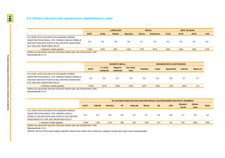 146

                                                                        3.5- Gehien irakurtzen den egunkariaren objektibotasun maila


                                                                                                                                                                                  LURRALDEA                                        SEXUA                                 ADIN TALDEAK
                                                                                                                                                   GUZT.              Araba            Bizkaia           Gipuzkoa         Gizona          Emakumea         15-29        30-45        46-64         >=65
                                                                        ETA ZURE USTEZ NOLAKOA DA EGUNKARI HORREN
                                                                        OBJEKTIBOTASUN MAILA, 0TIK 10ERAKO ESKALA ERABILIZ,
                                                                                                                                                    6,2                6,4               5,9               6,5             6,1              6,3             6,3          6,0          6,2          6,4
                                                                        NON 0AK ESAN NAHI DUEN EZ DELA BATERE OBJEKTIBOA
                                                                        ETA 10AK OSO OBJEKTIBOA DELA?
                                                                                        n (Absolutu haztatu gabeak)                                (1392)             (329)             (661)             (402)           (776)             (616)          (229)        (446)        (439)         (278)
                                                                        Galdera hau egunkariak irakurtzen dituztenei bakarrik egin zaie (biztanleriaren %69).
                                                                        Batezbestekoak (0-10)
Prospekzio Soziologikoen Kabinetea-Eusko Jaurlaritzako Lehendakaritza




                                                                                                                                                                                  IKASKETA MAILA                                               HEDABIDE MOTA GUSTUKOENA
                                                                                                                                                                      <= Lehen          Bigarren          Goi maila-
                                                                                                                                                    GUZT.                                                                  Telebista          Irratia      Egunkariak     Internet    Batere ez
                                                                                                                                                                     mailakoak          mailakoak            koak
                                                                        ETA ZURE USTEZ NOLAKOA DA EGUNKARI HORREN
                                                                        OBJEKTIBOTASUN MAILA, 0TIK 10ERAKO ESKALA ERABILIZ,
                                                                                                                                                      6,2               6,5                6,1               5,9              6,2                 6,4             6,6          6,1           5,7
                                                                        NON 0AK ESAN NAHI DUEN EZ DELA BATERE OBJEKTIBOA
                                                                        ETA 10AK OSO OBJEKTIBOA DELA?
                                                                                        n (Absolutu haztatu gabeak)                                 (1392)             (614)              (436)             (342)            (537)             (229)          (148)        (448)            (10)
                                                                        Galdera hau egunkariak irakurtzen dituztenei bakarrik egin zaie (biztanleriaren %69).
                                                                        Batezbestekoak (0-10)




                                                                                                                                                                                       2011KO MAIATZEKO BATZAR NAGUSIETARAKO HAUTESKUNDEETAKO BOTO OROIMENA
                                                                                                                                                                                                                                                                        Besteak+     Absten-
                                                                                                                                           GUZT.             PSE-EE           PNV/EAJ             PP             ARALAR          BILDU              EB        UPD                                  Ed/Ee
                                                                                                                                                                                                                                                                         Zuriak       tzioa
                                                                        ETA ZURE USTEZ NOLAKOA DA EGUNKARI HORREN
                                                                        OBJEKTIBOTASUN MAILA, 0TIK 10ERAKO ESKALA
                                                                                                                                             6,2               6,4               6,2              6,5               5,7            6,1              6,0           6,6      6,1         6,2          6,2
                                                                        ERABILIZ, NON 0AK ESAN NAHI DUEN EZ DELA BATERE
                                                                        OBJEKTIBOA ETA 10AK OSO OBJEKTIBOA DELA?
                                                                                       n (Absolutu haztatu gabeak)                         (1392)             (138)            (213)              (58)             (24)           (199)             (27)          (6)      (52)       (283)        (392)
                                                                        Galdera hau egunkariak irakurtzen dituztenei bakarrik egin zaie (biztanleriaren %69).
                                                                        Batezbestekoak (0-10)
                                                                        ARALAR, EB eta UPDren boto-emaileei dagozkien datuak kontu handiz irakurri behar dira, kategoria horietan jaso dugun kopuru eskasarengatik
 