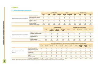 4- Irratia
                                                                       4.1- Irratia entzuteko maiztasuna
                                                                                                                                                                                            LURRALDEA                                               SEXUA                                          ADIN TALDEAK
                                                                                                                                                              GUZT.              Araba            Bizkaia          Gipuzkoa             Gizona             Emakumea            15-29              30-45        46-64      >=65
                                                                                                                     Egunero edo ia egunero                    47                 53                46                  46                    48                 46                32              44           54         56
                                                                                                                     Astean lau edo bost egunetan               5                  3                6                   5                     6                  5                  6               8            5          3
                                                                       ZENBATERO ENTZUTEN DUZU IRRATIA?              Noizean behin                             18                 18                16                  20                    18                 18                26              18           15         14
                                                                                                                     Inoiz edo ia inoiz ez                     29                 25                31                  28                    28                 31                36              31           25         27
Prospekzio Soliologikoen Kabinetea-Eusko Jaurlaritzko Lehendakaritza




                                                                                                                     Ed/Ee                                      0                  0                0                   0                     0                  0                  1               0            0          0
                                                                                                                    Ehuneko bertikalak                         100                100              100                 100                  100                 100             100                100          100        100
                                                                                                                    n (Absolutu haztatu gabeak)               (2122)             (470)            (1060)               (592)               (1060)            (1062)            (426)              (628)        (590)      (478)


                                                                                                                                                                                                    IKASKETA MAILA                                                           HEDABIDE MOTA GUSTUKOENA
                                                                                                                                                                                        <= Lehen            Bigarren            Goi maila-
                                                                                                                                                                     GUZT.                                                                               Telebista           Irratia           Egunkariak     Internet   Batere ez
                                                                                                                                                                                        mailakoak          mailakoak                  koak
                                                                                                                          Egunero edo ia egunero                       47                  46                    47                    50                   40                 83                 47            40          42
                                                                                                                          Astean lau edo bost egunetan                  5                  4                      6                    7                    5                  5                   6             7          0
                                                                       ZENBATERO ENTZUTEN DUZU IRRATIA?                   Noizean behin                                18                  17                    19                    17                   19                 8                  13            21          19
                                                                                                                          Inoiz edo ia inoiz ez                        29                  32                    28                    25                   35                 4                  34            32          40
                                                                                                                          Ed/Ee                                         0                  0                      0                    0                    0                  0                   0             0          0
                                                                                                                        Ehuneko bertikalak                             100                100                    100                  100                  100                100                 100           100        100
                                                                                                                        n (Absolutu haztatu gabeak)                  (2122)              (1042)              (633)                    (447)                (922)             (318)               (159)         (672)       (20)


                                                                                                                                                                                          2011KO MAIATZEKO BATZAR NAGUSIETARAKO HAUTESKUNDEETAKO BOTO OROIMENA
                                                                                                                                                                                                                                                                                                  Besteak+     Absten-
                                                                                                                                                    GUZT.              PSE-EE           PNV/EAJ             PP              ARALAR                 BILDU              EB                UPD                               Ed/Ee
                                                                                                                                                                                                                                                                                                   Zuriak       tzioa
                                                                                                                  Egunero edo ia egunero                 47                 49             57               44                 59                   55                58                17              46        39        46
                                                                                                                  Astean lau edo bost egune-
                                                                                                                                                         5                  4              4                 6                 13                    8                 0                 0               6           5      6
                                                                       ZENBATERO ENTZUTEN DUZU                    tan
                                                                       IRRATIA?                                   Noizean behin                          18                 17             12               25                 13                   17                22                27              17        18        19
                                                                                                                  Inoiz edo ia inoiz ez                  29                 29             26               25                 15                   21                20                56              31        37        30
                                                                                                                  Ed/Ee                                  0                  1              0                 0                  0                    0                 0                 0               0           1      0
                                                                                                                  Ehuneko bertikalak                   100              100               100               100                100                  100               100               100            100       100       100
                                                                                                                  n (Absolutu haztatu gabeak)         (2122)            (216)             (291)             (75)               (30)                (269)              (36)              (10)           (81)     (502)     (612)
                                                                       ARALAR, EB eta UPDren boto-emaileei dagozkien datuak kontu handiz irakurri behar dira, kategoria horietan jaso dugun kopuru eskasarengatik
                                          147
 