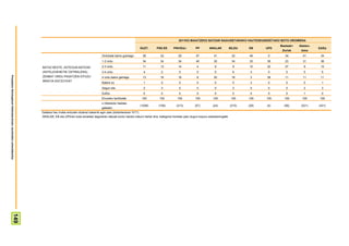 2011KO MAIATZEKO BATZAR NAGUSIETARAKO HAUTESKUNDEETAKO BOTO OROIMENA
                                                                                                                                                                                                                                         Besteak+   Absten-
                                                                                                                                               GUZT.        PSE-EE      PNV/EAJ          PP        ARALAR           BILDU   EB     UPD                        Ed/Ee
                                                                                                                                                                                                                                          Zuriak     tzioa
                                                                                                                   Ordubete baino gutxiago       36           32            29           47           41             32     49      0       34        41       34
                                                                                                                   1-2 ordu                      34           34            34           40           30             34     33     39       23        31       36

                                                                       BATAZ BESTE, ASTEGUN BATEAN                 2-3 ordu                      11           13            14            4            9              9     10     22       27         9       10
                                                                       (ASTELEHENETIK OSTIRALERA),                 3-4 ordu                       4            2            5             0            0              6      3      0       5          5        5
Prospekzio Soliologikoen Kabinetea-Eusko Jaurlaritzko Lehendakaritza




                                                                       ZENBAT ORDU PASATZEN DITUZU                 4 ordu baino gehiago          13           16            16            8           20             16      3     38       11        11       11
                                                                       IRRATIA ENTZUTEN?
                                                                                                                   Batere ez                      1            0            0             0            0              0      3      0       0          0        1
                                                                                                                   Segun eta                      2            3            0             0            0              3      0      0       0          2        3
                                                                                                                   Ed/Ee                          0            0            0             0            0              0      0      0       0          1        0
                                                                                                                   Ehuneko bertikalak            100          100          100          100           100            100    100    100     100       100       100
                                                                                                                   n (Absolutu haztatu
                                                                                                                                               (1508)        (158)        (213)         (57)         (24)           (215)   (29)   (4)     (56)      (321)    (431)
                                                                                                                   gabeak)
                                                                       Galdera hau irratia entzuten dutenei bakarrik egin zaie (biztanleriaren %71).
                                                                       ARALAR, EB eta UPDren boto-emaileei dagozkien datuak kontu handiz irakurri behar dira, kategoria horietan jaso dugun kopuru eskasarengatik
                                          149
 