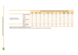 2011KO MAIATZEKO BATZAR NAGUSIETARAKO HAUTESKUNDEETAKO BOTO OROIMENA
                                                                                                                                                                                                                                         Besteak+   Absten-
                                                                                                                                               GUZT.        PSE-EE      PNV/EAJ          PP        ARALAR           BILDU   EB     UPD                        Ed/Ee
                                                                                                                                                                                                                                          Zuriak     tzioa
                                                                                                                   Ordubete baino gutxiago       35           38            31           52           39             32     28     39       35        37       35
                                                                                                                   1-2 ordu                      29           22            32           38           26             28     28      0       21        28       32
                                                                                                                   2-3 ordu                       9           10            12            1           13              8     20      0       22         9        7
Prospekzio Soliologikoen Kabinetea-Eusko Jaurlaritzko Lehendakaritza




                                                                       ETA JAIEGUN BATEAN EDO                      3-4 ordu                       4            6            5             0            0              5      0     19       3          5        5
                                                                       ASTEBURUKO EGUN BATEAN?                     4 ordu baino gehiago           8           10            10            3           11              9      3     19       6          6        8
                                                                                                                   Batere ez                      8            8            8             5            0             14     22     22       8          9        5
                                                                                                                   Segun eta                      4            5            1             1            4              2      0      0       5          4        6
                                                                                                                   Ed/Ee                          2            2            2             0            8              2      0      0       0          2        2
                                                                                                                   Ehuneko bertikalak            100          100          100          100           100            100    100    100     100       100       100
                                                                                                                   n (Absolutu haztatu
                                                                                                                                               (1508)        (158)        (213)         (57)         (24)           (215)   (29)   (4)     (56)      (321)    (431)
                                                                                                                   gabeak)
                                                                       Galdera hau irratia entzuten dutenei bakarrik egin zaie (biztanleriaren %71).
                                                                       ARALAR, EB eta UPDren boto-emaileei dagozkien datuak kontu handiz irakurri behar dira, kategoria horietan jaso dugun kopuru eskasarengatik
                                          151
 