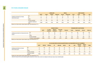 152

                                                                        4.4- Irratia entzuteko lekuak


                                                                                                                                                                                               LURRALDEA                                        SEXUA                                                  ADIN TALDEAK
                                                                                                                                                             GUZT.               Araba            Bizkaia          Gipuzkoa             Gizona         Emakumea                  15-29             30-45           46-64          >=65
                                                                                                                          Bai                                  77                 77                78                76                  70                  84                  69                   60            83            97
                                                                         NORMALEAN IRRATIA ETXEAN
                                                                                                                          Ez                                   22                 23                22                23                  29                  15                  29                   39            17             3
                                                                         ENTZUTEN DUZU?
                                                                                                                          Ed/Ee                                 1                  0                1                 2                   1                   1                      3                  1               0           0
                                                                                                                          Ehuneko bertikalak                   100                100              100                100                100                  100                 100                  100          100            100
                                                                                                                          n (Absolutu haztatu ga-
                                                                                                                                                              (1508)             (354)             (728)            (426)               (766)                (742)               (273)              (440)           (444)         (351)
                                                                                                                          beak)
Prospekzio Soziologikoen Kabinetea-Eusko Jaurlaritzako Lehendakaritza




                                                                        Galdera hau irratia entzuten dutenei bakarrik egin zaie (biztanleriaren %71).



                                                                                                                                                                                                   IKASKETA MAILA                                                           HEDABIDE MOTA GUSTUKOENA
                                                                                                                                                                                        <= Lehen           Bigarren         Goi maila-
                                                                                                                                                                     GUZT.                                                                        Telebista                Irratia             Egunkariak        Internet       Batere ez
                                                                                                                                                                                       mailakoak         mailakoak            koak
                                                                                                                                Bai                                    77                 84                 70                   71                   76                    93                   82               66              85
                                                                         NORMALEAN IRRATIA ETXEAN ENTZUTEN
                                                                                                                                Ez                                     22                 15                 29                   27                   23                    7                    18               33              15
                                                                         DUZU?
                                                                                                                                Ed/Ee                                  1                   1                  1                    1                   1                     1                     0                1              0
                                                                                                                               Ehuneko bertikalak                      100                100                100                  100                  100                  100                   100              100            100
                                                                                                                               n (Absolutu haztatu gabeak)           (1508)              (710)              (461)             (337)                   (600)                (306)                 (107)            (464)           (11)
                                                                        Galdera hau irratia entzuten dutenei bakarrik egin zaie (biztanleriaren %71).



                                                                                                                                                                                               2011KO MAIATZEKO BATZAR NAGUSIETARAKO HAUTESKUNDEETAKO BOTO OROIMENA
                                                                                                                                                                                                                                                                                                    Besteak+       Absten-
                                                                                                                                                      GUZT.            PSE-EE            PNV/EAJ            PP             ARALAR              BILDU                 EB                  UPD                                      Ed/Ee
                                                                                                                                                                                                                                                                                                       Zuriak        tzioa
                                                                                                                     Bai                                77                  85             76                75              72                  70                  81                  78                 71           73         82
                                                                         NORMALEAN IRRATIA ETXEAN
                                                                                                                     Ez                                 22                  14             24                25              28                  29                  19                  22                 26           25         17
                                                                         ENTZUTEN DUZU?
                                                                                                                     Ed/Ee                              1                    1              0                0                0                  1                   0                    0                 3               2       1
                                                                                                                    Ehuneko bertikalak                  100                100             100              100             100                 100                 100                  100             100            100        100
                                                                                                                    n (Absolutu haztatu
                                                                                                                                                      (1508)            (158)             (213)             (57)            (24)               (215)                (29)                 (4)             (56)        (321)         (431)
                                                                                                                    gabeak)
                                                                        Galdera hau irratia entzuten dutenei bakarrik egin zaie (biztanleriaren %71).
                                                                        ARALAR, EB eta UPDren boto-emaileei dagozkien datuak kontu handiz irakurri behar dira, kategoria horietan jaso dugun kopuru eskasarengatik
 