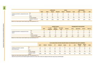 154



                                                                                                                                                                                                LURRALDEA                                              SEXUA                                               ADIN TALDEAK
                                                                                                                                                                 GUZT.              Araba            Bizkaia            Gipuzkoa             Gizona          Emakumea               15-29              30-45          46-64        >=65
                                                                                                                             Bai                                  15                 20                14                  15                   19                   11                 14                 27          16            1
                                                                         NORMALEAN IRRATIA LANEAN ENTZUTEN
                                                                                                                             Ez                                   80                 77                83                  77                   77                   83                 79                 70          80           94
                                                                         DUZU?
                                                                                                                             Ed/Ee                                 5                  2                4                   8                    4                    6                   7                 3            5            5
                                                                                                                             Ehuneko bertikalak                   100                100              100                 100                  100                 100                  100             100            100         100
                                                                                                                             n (Absolutu haztatu ga-
                                                                                                                                                                 (1508)             (354)             (728)              (426)                 (766)               (742)               (273)           (440)          (444)        (351)
                                                                                                                             beak)
                                                                        Galdera hau irratia entzuten dutenei bakarrik egin zaie (biztanleriaren %71).
Prospekzio Soziologikoen Kabinetea-Eusko Jaurlaritzako Lehendakaritza




                                                                                                                                                                                                       IKASKETA MAILA                                                             HEDABIDE MOTA GUSTUKOENA
                                                                                                                                                                                           <= Lehen           Bigarren           Goi maila-
                                                                                                                                                                        GUZT.                                                                           Telebista                Irratia           Egunkariak       Internet     Batere ez
                                                                                                                                                                                          mailakoak           mailakoak                koak
                                                                                                                                   Bai                                    15                  10                 23                     14                    13                   16                 13              18            14
                                                                         NORMALEAN IRRATIA LANEAN ENTZUTEN
                                                                                                                                   Ez                                     80                  84                 73                     82                    83                   77                 83              78            86
                                                                         DUZU?
                                                                                                                                   Ed/Ee                                  5                   6                     4                   4                     4                    7                   4               4            0
                                                                                                                                   Ehuneko bertikalak                     100                100                100                    100                   100                  100                 100             100          100
                                                                                                                                   n (Absolutu haztatu gabeak)          (1508)               (710)              (461)                  (337)                 (600)               (306)               (107)           (464)         (11)
                                                                        Galdera hau irratia entzuten dutenei bakarrik egin zaie (biztanleriaren %71).




                                                                                                                                                                                               2011KO MAIATZEKO BATZAR NAGUSIETARAKO HAUTESKUNDEETAKO BOTO OROIMENA
                                                                                                                                                                                                                                                                                                       Besteak+       Absten-
                                                                                                                                                         GUZT.            PSE-EE            PNV/EAJ            PP              ARALAR                BILDU                EB                 UPD                                   Ed/Ee
                                                                                                                                                                                                                                                                                                           Zuriak       tzioa
                                                                                                                        Bai                                15                  11             14                12               16                    26                  11                 42               18          16       12
                                                                         NORMALEAN IRRATIA LANEAN
                                                                                                                        Ez                                 80                  83             84                88               76                    71                  89                 58               77          76       83
                                                                         ENTZUTEN DUZU?
                                                                                                                        Ed/Ee                              5                    6              3                0                  8                   3                   0                  0                 6           7        5
                                                                                                                       Ehuneko bertikalak                 100                 100             100              100               100                   100                100                100             100           100      100
                                                                                                                       n (Absolutu haztatu
                                                                                                                                                         (1508)            (158)             (213)             (57)              (24)                (215)                (29)               (4)            (56)       (321)       (431)
                                                                                                                       gabeak)
                                                                        Galdera hau irratia entzuten dutenei bakarrik egin zaie (biztanleriaren %71).
                                                                        ARALAR, EB eta UPDren boto-emaileei dagozkien datuak kontu handiz irakurri behar dira, kategoria horietan jaso dugun kopuru eskasarengatik
 