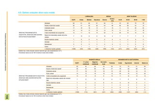 4.5- Gehien entzuten diren saio motak
                                                                                                                                                                                             LURRALDEA                                SEXUA                       ADIN TALDEAK
                                                                                                                                                                                                                                          Emaku-
                                                                                                                                                                    GUZT.          Araba          Bizkaia      Gipuzkoa      Gizona                   15-29      30-45       46-64      >=65
                                                                                                                                                                                                                                              mea
                                                                                                                     Albisteak                                       62             61               62             61         62              61      33          60         70         76
                                                                                                                     Musika modernoko saioak                         50             51               50             50         43              58      85          65         43         15
                                                                                                                     Eztabaida saioak                                17             19               18             13         17              16       5          15         20         24
                                                                                                                     Kultur saioak                                   14             14               13             15         13              15       8          12         17         18
                                                                       IRRATIKO PROGRAMA MOTA                        Futbol emanaldiak edo programak                 13             11               12             14         22              3       20          10         10         13
Prospekzio Soliologikoen Kabinetea-Eusko Jaurlaritzko Lehendakaritza




                                                                       HAUETATIK, ZEINTZUK DIRA GEHIEN               Beste kirol batzuetako saioak edo ema-
                                                                                                                                                                      7             10                6               9        12              3        7          7          7          8
                                                                       ENTZUTEN DITUZUN BIAK?                        naldiak
                                                                                                                     Musika klasikoko saioak                          7              8                6               9           5            9        4          4          9          11
                                                                                                                     Serialak                                         1              0                1               1           1            1        1          1          0          1
                                                                                                                     Bestelakoak                                      5              5                5               3           4            5        2          3          4          9
                                                                                                                     Ed/Ee                                            1              1                1               1           1            1        1          1          2          2
                                                                                                                     n (Absolutu haztatu gabeak)                    (1508)         (354)            (728)        (426)        (766)           (742)   (273)       (440)      (444)      (351)
                                                                       Galdera hau irratia entzuten dutenei bakarrik egin zaie (biztanleriaren %71).
                                                                       Ehunekoen batura ez da 100 bi erantzun eman ahal zirelako




                                                                                                                                                                                                      IKASKETA MAILA                                  HEDABIDE MOTA GUSTUKOENA
                                                                                                                                                                                           <= Lehen         Bigarren      Goi maila-
                                                                                                                                                                          GUZT.                                                          Telebista    Irratia   Egunkariak   Internet   Batere ez
                                                                                                                                                                                         mailakoak          mailakoak       koak
                                                                                                                        Albisteak                                            62              63                54            70               62        72          75            51          84
                                                                                                                        Musika modernoko saioak                              50              42                60            53               47        35          29            69          44
                                                                                                                        Eztabaida saioak                                     17              16                16            19               15        25          19            14          15
                                                                                                                        Kultur saioak                                        14              13                15            15               13        20          15            12          22
                                                                       IRRATIKO PROGRAMA MOTA HAUETATIK,                Futbol emanaldiak edo programak                      13              14                13             9               14        11          12            13          13
                                                                       ZEINTZUK DIRA GEHIEN ENTZUTEN                    Beste kirol batzuetako saioak edo emanal-
                                                                                                                                                                             7                9                8              4                9        7           9              6          0
                                                                       DITUZUN BIAK?                                    diak
                                                                                                                        Musika klasikoko saioak                              7                9                4              8                6        9           15             5          7
                                                                                                                        Serialak                                             1                1                0              1                1        0           0              1          0
                                                                                                                        Bestelakoak                                          5                6                3              4                4        8           2              3          0
                                                                                                                        Ed/Ee                                                1                2                1              0                2        0           0              1          0
                                                                                                                        n (Absolutu haztatu gabeak)                       (1508)            (710)             (461)         (337)          (600)      (306)       (107)       (464)          (11)
                                                                       Galdera hau irratia entzuten dutenei bakarrik egin zaie (biztanleriaren %71).
                                          155




                                                                       Ehunekoen batura ez da 100 bi erantzun eman ahal zirelako
 
