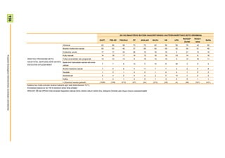 156




                                                                                                                                                                                  2011KO MAIATZEKO BATZAR NAGUSIETARAKO HAUTESKUNDEETAKO BOTO OROIMENA
                                                                                                                                                                                                                                          Besteak+   Absten-
                                                                                                                                                            GUZT.      PSE-EE     PNV/EAJ         PP       ARALAR    BILDU   EB     UPD                        Ed/Ee
                                                                                                                                                                                                                                           Zuriak     tzioa
                                                                                                                   Albisteak                                 62          68           68          73          72      62     56     58       79        44       66
                                                                                                                   Musika modernoko saioak                   50          43           40          37          65      54     49     42       54        61       49
                                                                                                                   Eztabaida saioak                          17          17           24          26          19      16     18      0       21        13       15
                                                                                                                   Kultur saioak                             14          18           17          14          13      16     19     19       14         8       16
Prospekzio Soziologikoen Kabinetea-Eusko Jaurlaritzako Lehendakaritza




                                                                        IRRATIKO PROGRAMA MOTA                     Futbol emanaldiak edo programak           13          10           14          8           15      13     15      0       12        16       11
                                                                        HAUETATIK, ZEINTZUK DIRA GEHIEN            Beste kirol batzuetako saioak edo ema-
                                                                        ENTZUTEN DITUZUN BIAK?                                                                7           7           6           13           0      10      9     39       3          9        5
                                                                                                                   naldiak
                                                                                                                   Musika klasikoko saioak                    7           6           6           4           11       7      7      0       2          8        8
                                                                                                                   Serialak                                   1           0           1           0            0       1      0      0       1          0        2
                                                                                                                   Bestelakoak                                5           4           5           6            0       2      0     19       7          6        5
                                                                                                                   Ed/Ee                                      1           2           1           2            0       1      3      0       0          1        1
                                                                                                                   n (Absolutu haztatu gabeak)              (1508)      (158)       (213)        (57)        (24)    (215)   (29)   (4)     (56)      (321)    (431)
                                                                        Galdera hau irratia entzuten dutenei bakarrik egin zaie (biztanleriaren %71).
                                                                        Ehunekoen batura ez da 100 bi erantzun eman ahal zirelako
                                                                        ARALAR, EB eta UPDren boto-emaileei dagozkien datuak kontu handiz irakurri behar dira, kategoria horietan jaso dugun kopuru eskasarengatik
 