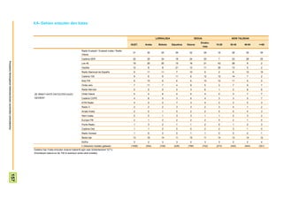 4.6- Gehien entzuten den katea


                                                                                                                                                                                LURRALDEA                      SEXUA                    ADIN TALDEAK
                                                                                                                                                                                                                   Emaku-
                                                                                                                                                               GUZT.    Araba     Bizkaia   Gipuzkoa   Gizona                  15-29   30-45    46-64   >=65
                                                                                                                                                                                                                       mea
                                                                                                                     Radio Euskadi / Euskadi irratia / Radio
                                                                                                                                                                31       30         25         39        32             29      16      28       35      39
                                                                                                                     Vitoria
                                                                                                                     Cadena SER                                 22       25         24         18        24             20      7       23       28      25
Prospekzio Soliologikoen Kabinetea-Eusko Jaurlaritzko Lehendakaritza




                                                                                                                     Los 40                                     19       20         20         15        16             21      43      28        8      2
                                                                                                                     Gaztea                                     12        8         8          21        13             11      35      13        5      2
                                                                                                                     Radio Nacional de España                    9       11         11         7         10             9       2       6        12      15
                                                                                                                     Cadena 100                                  9        6         8          11        6              12      12      14        7      2
                                                                                                                     Kiss FM                                     8       10         8          6         6              10      12      11        8      0
                                                                                                                     Onda cero                                   7       11         7          4         9              5       3       7         9      7
                                                                                                                     Radio Nervión                               5        0         9          0         3              6       1       2         8      8

                                                                       ZE IRRATI KATE ENTZUTEN DUZU                  Onda Vasca                                  5        4         6          4         5              4       0       3         7      7
                                                                       GEHIEN?                                       Cadena COPE                                 4        6         5          3         5              4       3       3         5      7
                                                                                                                     EITB Radio                                  4        2         2          7         3              4       2       3         5      3
                                                                                                                     Radio 3                                     2        2         2          3         3              2       3       4         1      2
                                                                                                                     Arrate Irratia                              2        0         1          5         2              2       0       0         4      3
                                                                                                                     Herri irratia                               2        0         1          3         3              1       1       2         3      2
                                                                                                                     Europa FM                                   2        1         2          2         2              2       4       2         1      0
                                                                                                                     Punto Radio                                 1        3         2          1         1              2       0       1         2      3
                                                                                                                     Cadena Dial                                 1        1         2          0         0              2       2       3         1      0
                                                                                                                     Radio Gorbea                                1        6         0          0         1              1       0       0         2      1
                                                                                                                     Beste bat                                  13       16         14         11        15             11      14      13       14      12
                                                                                                                     Ed/Ee                                       3        2         3          3         2              3       3       2         2      4
                                                                                                                     n (Absolutu haztatu gabeak)               (1508)   (354)      (728)     (426)     (766)           (742)   (273)   (440)    (444)   (351)
                                                                       Galdera hau irratia entzuten dutenei bakarrik egin zaie (biztanleriaren %71).
                                                                       Ehunekoen batura ez da 100 bi erantzun eman ahal zirelako
                                          157
 