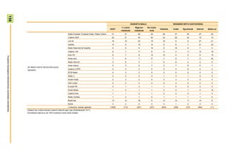 158



                                                                                                                                                                                                IKASKETA MAILA                            HEDABIDE MOTA GUSTUKOENA
                                                                                                                                                                                    <= Lehen        Bigarren     Goi maila-
                                                                                                                                                                           GUZT.                                              Telebista   Irratia   Egunkariak   Internet   Batere ez
                                                                                                                                                                                    mailakoak      mailakoak       koak
                                                                                                                         Radio Euskadi / Euskadi irratia / Radio Vitoria    31         31             28            32           28         37         45          27          22
                                                                                                                         Cadena SER                                         22         21             20            25           22         28         24          19          10
                                                                                                                         Los 40                                             19         15             23            19           18         8           8          27          21
                                                                                                                         Gaztea                                             12         9              15            14           8          8           7          21          23
                                                                                                                         Radio Nacional de España                            9         9               6            14           9          16          8           7          0
                                                                                                                         Cadena 100                                          9         7              11             8           9          2          11          12          16
                                                                                                                         Kiss FM                                             8         7               8            10           10         4           5           9          15
Prospekzio Soziologikoen Kabinetea-Eusko Jaurlaritzako Lehendakaritza




                                                                                                                         Onda cero                                           7         6               7             8           7          9           7           5          24
                                                                                                                         Radio Nervión                                       5         8               3             1           6          8           2           2          0
                                                                                                                         Onda Vasca                                          5         3               5             7           3          7           6           4          7
                                                                        ZE IRRATI KATE ENTZUTEN DUZU
                                                                                                                         Cadena COPE                                         4         5               3             5           5          5           8           2          0
                                                                        GEHIEN?
                                                                                                                         EITB Radio                                          4         3               3             5           3          5           5           4          0
                                                                                                                         Radio 3                                             2         2               2             4           1          3           1           4          0
                                                                                                                         Arrate Irratia                                      2         3               2             0           3          3           3           0          0
                                                                                                                         Herri irratia                                       2         2               2             2           2          2           4           2          0
                                                                                                                         Europa FM                                           2         1               3             1           1          0           0           3          0
                                                                                                                         Punto Radio                                         1         2               1             1           2          2           1           0          15
                                                                                                                         Cadena Dial                                         1         1               2             1           2          2           0           1          0
                                                                                                                         Radio Gorbea                                        1         2               1             0           1          1           1           1          0
                                                                                                                         Beste bat                                          13         14             16             9           13         14         11          14          6
                                                                                                                         Ed/Ee                                               3         3               2             2           4          1           2           3          0
                                                                                                                         n (Absolutu haztatu gabeak)                       (1508)     (710)          (461)         (337)        (600)     (306)       (107)       (464)       (11)
                                                                        Galdera hau irratia entzuten dutenei bakarrik egin zaie (biztanleriaren %71).
                                                                        Ehunekoen batura ez da 100 bi erantzun eman ahal zirelako
 