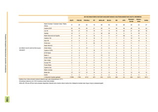 2011KO MAIATZEKO BATZAR NAGUSIETARAKO HAUTESKUNDEETAKO BOTO OROIMENA
                                                                                                                                                                                                                                         Besteak+   Absten-
                                                                                                                                                            GUZT.    PSE-EE      PNV/EAJ        PP       ARALAR     BILDU   EB     UPD                        Ed/Ee
                                                                                                                                                                                                                                          Zuriak     tzioa
                                                                                                                  Radio Euskadi / Euskadi irratia / Radio
                                                                                                                                                             31         20          40           19          58      53     32     58      28         22       27
                                                                                                                  Vitoria
                                                                                                                  Cadena SER                                 22         43          25           21          20      10     35     39      28         18       22
                                                                                                                  Los 40                                     19         21          15           15          17      12     19     22      21         25       18
                                                                                                                  Gaztea                                     12          5           7           2           32      25      6      0       8         16       9
Prospekzio Soliologikoen Kabinetea-Eusko Jaurlaritzko Lehendakaritza




                                                                                                                  Radio Nacional de España                    9         16           9           15          0        4     17     38      12         8        9
                                                                                                                  Cadena 100                                  9          9           6           12          9        7      7      0      19         12       6
                                                                                                                  Kiss FM                                     8          6           3           8           9        7      7      0      11         10       8
                                                                                                                  Onda cero                                   7          7           6           22          0        2     13      0      11         7        7
                                                                                                                  Radio Nervión                               5          7           7           7           0        3      4      0       2         4        5

                                                                       ZE IRRATI KATE ENTZUTEN DUZU               Onda Vasca                                  5          3          12           1           4        6      3      0       6         2        4
                                                                       GEHIEN?                                    Cadena COPE                                 4          6           3           18          11       1      0      0       9         2        5
                                                                                                                  EITB Radio                                  4          0           3           0           0        6      3      0       0         3        6
                                                                                                                  Radio 3                                     2          0           2           0           15       5      0      0       0         2        2
                                                                                                                  Arrate Irratia                              2          0           3           0           0        4      0      0       0         2        2
                                                                                                                  Herri irratia                               2          1           2           0           0        4      4      0       3         0        3
                                                                                                                  Europa FM                                   2          2           0           0           0        1      4      0       2         3        2
                                                                                                                  Punto Radio                                 1          2           0           2           0        0      0      0       0         1        3
                                                                                                                  Cadena Dial                                 1          1           1           0           0        0      3      0       5         3        1
                                                                                                                  Radio Gorbea                                1          3           2           0           0        1      0      0       1         1        1
                                                                                                                  Beste bat                                  13         12          12           14          2       12     14      0      12         19       12
                                                                                                                  Ed/Ee                                       3          2           1           2           0        2      4      0       0         3        4
                                                                                                                  n (Absolutu haztatu gabeak)               (1508)     (158)       (213)        (57)        (24)    (215)   (29)   (4)     (56)      (321)    (431)
                                                                       Galdera hau irratia entzuten dutenei bakarrik egin zaie (biztanleriaren %71).
                                                                       Ehunekoen batura ez da 100 bi erantzun eman ahal zirelako
                                                                       ARALAR, EB eta UPDren boto-emaileei dagozkien datuak kontu handiz irakurri behar dira, kategoria horietan jaso dugun kopuru eskasarengatik
                                          159
 