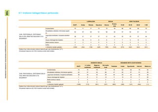 160

                                                                        4.7- Irratiaren baliagarritasun pertsonala


                                                                                                                                                                                                  LURRALDEA                                SEXUA                       ADIN TALDEAK
                                                                                                                                                                                                                                               Emaku-
                                                                                                                                                                         GUZT.          Araba          Bizkaia      Gipuzkoa      Gizona                   15-29      30-45       46-64      >=65
                                                                                                                                                                                                                                                   mea
                                                                                                                      Entretenitzeko                                      75             71               77             75         75              76      88          80         68         70
                                                                                                                      Aktualitateko albisteez informatuta egote-
                                                                                                                                                                          52             57               52             51         58              46      37          54         61         51
                                                                                                                      ko
                                                                        ZURI, PERTSONALKI, ZERTARAKO
                                                                                                                      Lagunduta sentitzeko, konpainia sentitze-
                                                                        BALIO DIZU IRRATIAK NAGUSIKI? ETA                                                                 38             41               37             37         31              44      35          35         37         44
                                                                                                                      ko
                                                                        BIGARREN?
Prospekzio Soziologikoen Kabinetea-Eusko Jaurlaritzako Lehendakaritza




                                                                                                                      Gauza interesgarriak ikasteko                        7             12                6               8           8            7        7          6          10         6
                                                                                                                      Beste erantzun batzuk                                4              2                3               5           4            4        5          4          3          3
                                                                                                                      Ed/Ee                                                2              1                2               3           2            2        2          2          3          2
                                                                                                                      n (Absolutu haztatu gabeak)                        (1508)         (354)            (728)        (426)        (766)           (742)   (273)       (440)      (444)      (351)
                                                                        Galdera hau irratia entzuten dutenei bakarrik egin zaie (biztanleriaren %71).
                                                                        Ehunekoen batura ez da 100 bi erantzun eman ahal zirelako




                                                                                                                                                                                                           IKASKETA MAILA                                  HEDABIDE MOTA GUSTUKOENA
                                                                                                                                                                                                <= Lehen         Bigarren      Goi maila-
                                                                                                                                                                               GUZT.                                                          Telebista    Irratia   Egunkariak   Internet   Batere ez
                                                                                                                                                                                              mailakoak          mailakoak       koak
                                                                                                                           Entretenitzeko                                         75              75                79            71               79        65          66            79          55
                                                                                                                           Aktualitateko albisteez informatuta egoteko            52              47                49            68               47        60          67            51          48
                                                                        ZURI, PERTSONALKI, ZERTARAKO BALIO
                                                                                                                           Lagunduta sentitzeko, konpainia sentitzeko             38              44                34            29               40        45          30            32          38
                                                                        DIZU IRRATIAK NAGUSIKI? ETA
                                                                        BIGARREN?                                          Gauza interesgarriak ikasteko                          7                6                8             10                5        10          10             7          20
                                                                                                                           Beste erantzun batzuk                                  4                5                3              3                4        3           2              5          23
                                                                                                                           Ed/Ee                                                  2                2                3              2                3        2           2              3          0
                                                                                                                           n (Absolutu haztatu gabeak)                         (1508)            (710)             (461)         (337)          (600)      (306)       (107)       (464)          (11)
                                                                        Galdera hau irratia entzuten dutenei bakarrik egin zaie (biztanleriaren %71).
                                                                        Ehunekoen batura ez da 100 bi erantzun eman ahal zirelako
 