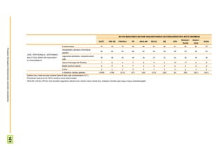 2011KO MAIATZEKO BATZAR NAGUSIETARAKO HAUTESKUNDEETAKO BOTO OROIMENA
                                                                                                                                                                                                                                         Besteak+   Absten-
                                                                                                                                                            GUZT.     PSE-EE     PNV/EAJ         PP       ARALAR    BILDU   EB     UPD                        Ed/Ee
                                                                                                                                                                                                                                          Zuriak     tzioa
                                                                                                                  Entretenitzeko                             75         70           75          62          84      67     86     81       80        83       75
Prospekzio Soliologikoen Kabinetea-Eusko Jaurlaritzko Lehendakaritza




                                                                                                                  Aktualitateko albisteez informatuta
                                                                                                                                                             52         50           54          68          63      64     58     58       53        38       54
                                                                                                                  egoteko
                                                                       ZURI, PERTSONALKI, ZERTARAKO
                                                                                                                  Lagunduta sentitzeko, konpainia sentit-
                                                                       BALIO DIZU IRRATIAK NAGUSIKI?                                                         38         38           40          29          29      37     32     42       35        39       38
                                                                                                                  zeko
                                                                       ETA BIGARREN?
                                                                                                                  Gauza interesgarriak ikasteko               7          9           4           7            8      11      0     19       17         6        8
                                                                                                                  Beste erantzun batzuk                       4          5           5           7            0       3      0      0       2          4        4
                                                                                                                  Ed/Ee                                       2          3           2           0            0       1      6      0       2          3        2
                                                                                                                  n (Absolutu haztatu gabeak)               (1508)     (158)       (213)        (57)        (24)    (215)   (29)   (4)     (56)      (321)    (431)
                                                                       Galdera hau irratia entzuten dutenei bakarrik egin zaie (biztanleriaren %71).
                                                                       Ehunekoen batura ez da 100 bi erantzun eman ahal zirelako
                                                                       ARALAR, EB eta UPDren boto-emaileei dagozkien datuak kontu handiz irakurri behar dira, kategoria horietan jaso dugun kopuru eskasarengatik
                                          161
 
