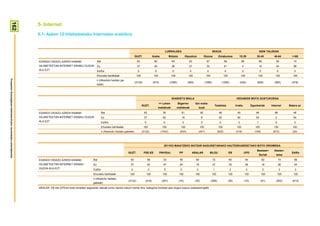162

                                                                        5- Internet
                                                                        5.1- Azken 12 hilabeteetako Interneten erabilera


                                                                                                                                                                                           LURRALDEA                                              SEXUA                                                 ADIN TALDEAK
                                                                                                                                                             GUZT.              Araba            Bizkaia            Gipuzkoa             Gizona          Emakumea               15-29               30-45          46-64        >=65

                                                                        ESANGO DIDAZU AZKEN HAMABI                       Bai                                  63                 60                64                  63                  67                    59                 96                  85          56           14
                                                                        HILABETEETAN INTERNET ERABILI DUZUN              Ez                                   37                 40                36                  37                  33                    41                  4                  14          44           86
                                                                        ALA EZ?                                          Ed/Ee                                 0                  0                0                   0                   0                     0                   0                  0            0            0
                                                                                                                         Ehuneko bertikalak                   100                100              100                 100                  100                 100                  100              100            100         100
Prospekzio Soziologikoen Kabinetea-Eusko Jaurlaritzako Lehendakaritza




                                                                                                                         n (Absolutu haztatu ga-
                                                                                                                                                             (2122)             (470)            (1060)              (592)               (1060)               (1062)               (426)            (628)          (590)        (478)
                                                                                                                         beak)




                                                                                                                                                                                                   IKASKETA MAILA                                                             HEDABIDE MOTA GUSTUKOENA
                                                                                                                                                                                       <= Lehen           Bigarren           Goi maila-
                                                                                                                                                                    GUZT.                                                                           Telebista                Irratia            Egunkariak       Internet     Batere ez
                                                                                                                                                                                      mailakoak         mailakoak                  koak

                                                                        ESANGO DIDAZU AZKEN HAMABI                             Bai                                    63                  39                 81                     92                    48                   40                  46              98            46
                                                                        HILABETEETAN INTERNET ERABILI DUZUN                    Ez                                     37                  60                 19                     8                     52                   60                  54               2            54
                                                                        ALA EZ?                                                Ed/Ee                                  0                   0                     0                   0                     0                    0                    1               0            0
                                                                                                                               Ehuneko bertikalak                     100                100                100                    100                   100                  100                  100             100          100
                                                                                                                               n (Absolutu haztatu gabeak)          (2122)              (1042)              (633)                  (447)                 (922)               (318)                (159)           (672)         (20)




                                                                                                                                                                                          2011KO MAIATZEKO BATZAR NAGUSIETARAKO HAUTESKUNDEETAKO BOTO OROIMENA
                                                                                                                                                                                                                                                                                                    Besteak+       Absten-
                                                                                                                                                     GUZT.            PSE-EE            PNV/EAJ            PP              ARALAR               BILDU                 EB                 UPD                                    Ed/Ee
                                                                                                                                                                                                                                                                                                        Zuriak       tzioa
                                                                        ESANGO DIDAZU AZKEN HAMABI                  Bai                                63                  58             53               46                84                   72                  65                  64                82          74       56
                                                                        HILABETEETAN INTERNET ERABILI               Ez                                 37                  42             47               54                16                   27                  33                  36                18          26       44
                                                                        DUZUN ALA EZ?                               Ed/Ee                              0                    0              0                0                  0                  1                    2                  0                  0           0        0
                                                                                                                    Ehuneko bertikalak                100                 100             100              100               100                 100                  100                100              100           100      100
                                                                                                                    n (Absolutu haztatu
                                                                                                                                                     (2122)            (216)             (291)             (75)              (30)                (269)                (36)               (10)            (81)       (502)       (612)
                                                                                                                    gabeak)
                                                                        ARALAR, EB eta UPDren boto-emaileei dagozkien datuak kontu handiz irakurri behar dira, kategoria horietan jaso dugun kopuru eskasarengatik
 