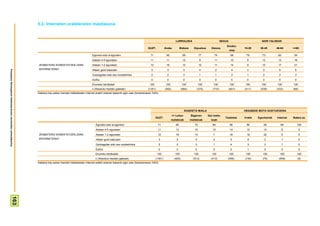 5.2- Interneten erabileraren maiztasuna


                                                                                                                                                                                               LURRALDEA                                 SEXUA                       ADIN TALDEAK
                                                                                                                                                                                                                                             Emaku-
                                                                                                                                                                    GUZT.            Araba           Bizkaia     Gipuzkoa      Gizona                    15-29      30-45       46-64      >=65
                                                                                                                                                                                                                                                 mea
                                                                                                                     Egunero edo ia egunero                            71             65               69              77         74              68      79          73         62         54
                                                                                                                     Astean 4-5 egunetan                               11             11               12              9          11              10       8          12         12         16
                                                                        ZENBATERO KONEKTATZEN ZARA                   Astean 1-2 egunetan                               12             19               12              10         11              14       9          10         17         21
                                                                        INTERNETERA?
Prospekzio Soliologikoen Kabinetea-Eusko Jaurlaritzko Lehendakaritza




                                                                                                                     Hilean gutxi batzutan                             3               3                3              4             2            4        3          3          5          5
                                                                                                                     Gutxiagotan edo oso noizbehinka                   2               2                3              1             1            3        1          2          3          3
                                                                                                                     Ed/Ee                                             0               0                0              0             0            0        0          0          0          0
                                                                                                                     Ehuneko bertikalak                               100             100             100              100       100             100      100        100        100        100
                                                                                                                     n (Absolutu haztatu gabeak)                    (1351)           (292)            (684)        (375)        (710)            (641)   (411)      (539)       (333)      (68)
                                                                       Galdera hau azken hamabi hilabeteetan Internet erabili dutenei bakarrik egin zaie (biztanleriaren %63).




                                                                                                                                                                                                        IKASKETA MAILA                                   HEDABIDE MOTA GUSTUKOENA
                                                                                                                                                                                             <= Lehen          Bigarren      Goi maila-
                                                                                                                                                                            GUZT.                                                           Telebista    Irratia   Egunkariak   Internet   Batere ez
                                                                                                                                                                                            mailakoak          mailakoak       koak
                                                                                                                        Egunero edo ia egunero                               71                 64                70            80               58        56         59             84         100
                                                                                                                        Astean 4-5 egunetan                                  11                 13                10            10               14        12         14              8           0
                                                                        ZENBATERO KONEKTATZEN ZARA                      Astean 1-2 egunetan                                  12                 16                13             7               18        19         22              5           0
                                                                        INTERNETERA?                                    Hilean gutxi batzutan                                 3                 5                 4              2                5        9           2              1           0
                                                                                                                        Gutxiagotan edo oso noizbehinka                       2                 2                 3              1                4        3           2              1           0
                                                                                                                        Ed/Ee                                                 0                 0                 0              0                0        1           0              0           0
                                                                                                                        Ehuneko bertikalak                                   100               100               100            100              100      100         100         100           100
                                                                                                                        n (Absolutu haztatu gabeak)                         (1351)            (425)              (513)         (413)          (456)      (134)        (75)       (659)           (9)
                                                                       Galdera hau azken hamabi hilabeteetan Internet erabili dutenei bakarrik egin zaie (biztanleriaren %63).
                                          163
 