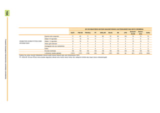 164




                                                                                                                                                                                  2011KO MAIATZEKO BATZAR NAGUSIETARAKO HAUTESKUNDEETAKO BOTO OROIMENA
                                                                                                                                                                                                                                              Besteak+   Absten-
                                                                                                                                                           GUZT.      PSE-EE      PNV/EAJ        PP       ARALAR         BILDU   EB     UPD                        Ed/Ee
                                                                                                                                                                                                                                               Zuriak     tzioa
                                                                                                                 Egunero edo ia egunero                      71          63          71           70          82          70     80     100      73        73       70
                                                                                                                 Astean 4-5 egunetan                         11          12          14           17          7           11     12      0       5          9       12
Prospekzio Soziologikoen Kabinetea-Eusko Jaurlaritzako Lehendakaritza




                                                                        ZENBATERO KONEKTATZEN ZARA               Astean 1-2 egunetan                         12          19           9           9           11          11      8      0       13        14       11
                                                                        INTERNETERA?                             Hielan gutxi batzutan                        3           4           3           3           0            6      0      0       6          2        4
                                                                                                                 Gutxiagotan edo oso noizbehinka              2           2           3           0           0            3      0      0       3          2        2
                                                                                                                 Ed/Ee                                        0           0           1           0           0            1      0      0       0          0        0
                                                                                                                 Ehuneko bertikalak                         100          100         100         100         100          100    100    100     100       100       100
                                                                                                                 n (Absolutu haztatu gabeak)               (1351)       (127)       (159)        (35)        (25)        (197)   (25)   (6)     (67)      (370)    (340)
                                                                        Galdera hau azken hamabi hilabeteetan Internet erabili dutenei bakarrik egin zaie (biztanleriaren %63).
                                                                        PP, ARALAR, EB eta UPDren boto-emaileei dagozkien datuak kontu handiz irakurri behar dira, kategoria horietan jaso dugun kopuru eskasarengatik
 