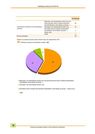 Hedabideak (Landa lana: 2011/10/3-10)




                                                                                                        GUZTIZKOAK

                                                         Batzuetan zuk aukeratutakoa ikusten duzu eta
                                                         beste batzuetan beste norbaitek aukeratuta-        56
                                                         koa (bikotekideak, seme-alabek, gurasoek…)
     PROGRAMEN AUKERAKETARI DAGOKIONEAN,                 Normalean zuk aukeratutakoa ikusten duzu           34
     ESADAZU…                                            Normalean beste norbaitek aukeratutakoa
                                                         (bikotekideak, seme-alabek, gurasoek…)             7
                                                         ikusten duzu
                                                         Ed/Ee                                              3
     Ehuneko bertikalak                                                                                    100

     Galdera hau telebista ikusten dutenei bakarrik egin zaie (biztaleriaren %97).

           Taldekako emaitzak kontsultatzeko orrialdea: 100




                                            7       3




                                                                         56
                               34




         Batzuetan zuk aukeratutakoa ikusten duzu eta beste batzuetan beste norbaitek aukeratutakoa
         (bikotekideak, seme-alabek, gurasoek…)
         Normalean zuk aukeratutakoa ikusten duzu


         Normalean beste norbaitek aukeratutakoa (bikotekideak, seme-alabek, gurasoek…) ikusten duzu


         Ed/Ee




16
                            Perospekzio Soziologikoen Kabinetea - Eusko Jaurlaritzako Lehendakaritza
 