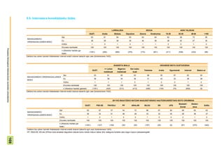 5.5- Internetera konektatzeko bidea


                                                                                                                                                                                            LURRALDEA                                          SEXUA                                           ADIN TALDEAK
                                                                                                                                                        GUZT.                Araba                Bizkaia            Gipuzkoa         Gizona           Emakumea            15-29              30-45              46-64               >=65
                                                                                                                    Bai                                  63                   61                    64                  63             63                 64                62                 58                   73                65
                                                                        MAHAIGAINEKO
                                                                                                                    Ez                                   36                   39                    36                  35             36                 36                36                 42                   27                35
                                                                        ORDENAGAILUAREN BIDEZ
                                                                                                                    Ed/Ee                                 1                    0                    1                   2               1                 1                 2                  0                    1                   0
                                                                                                                 Ehuneko bertikalak                      100                  100                  100                 100             100               100               100                100                  100               100
Prospekzio Soliologikoen Kabinetea-Eusko Jaurlaritzko Lehendakaritza




                                                                                                                 n (Absolutu haztatu ga-
                                                                                                                                                        (1351)               (292)                 (684)              (375)           (710)              (641)             (411)              (539)                (333)             (68)
                                                                                                                 beak)
                                                                       Galdera hau azken hamabi hilabeteetan Internet erabili dutenei bakarrik egin zaie (biztanleriaren %63).



                                                                                                                                                                                                IKASKETA MAILA                                                       HEDABIDE MOTA GUSTUKOENA
                                                                                                                                                                               <= Lehen              Bigarren            Goi maila-
                                                                                                                                                           GUZT.                                                                            Telebista            Irratia         Egunkariak             Internet            Batere ez
                                                                                                                                                                              mailakoak              mailakoak                koak
                                                                                                                     Bai                                       63                    61                    65                  63               68                    55               67                 62                   62
                                                                        MAHAIGAINEKO ORDENAGAILUAREN
                                                                                                                     Ez                                        36                    38                    34                  36               31                    43               33                 38                   38
                                                                        BIDEZ
                                                                                                                     Ed/Ee                                     1                     1                      1                   0               1                     2                 0                  1                   0
                                                                                                                     Ehuneko bertikalak                       100                   100                    100                100              100                   100               100                100                 100
                                                                                                                     n (Absolutu haztatu gabeak)           (1351)                  (425)                 (513)                (413)            (456)              (134)                (75)              (659)                 (9)
                                                                       Galdera hau azken hamabi hilabeteetan Internet erabili dutenei bakarrik egin zaie (biztanleriaren %63).



                                                                                                                                                                                               2011KO MAIATZEKO BATZAR NAGUSIETARAKO HAUTESKUNDEETAKO BOTO OROIMENA
                                                                                                                                                                                                                                                                                              Besteak+           Absten-
                                                                                                                                              GUZT.                 PSE-EE           PNV/EAJ                    PP           ARALAR          BILDU               EB             UPD                                                  Ed/Ee
                                                                                                                                                                                                                                                                                               Zuriak               tzioa
                                                                                                               Bai                                 63                 67                   57                   54              72             66                67              60                69                63                 63
                                                                        MAHAIGAINEKO
                                                                                                               Ez                                  36                 33                   41                   46              28             33                33              40                29                36                 37
                                                                        ORDENAGAILUAREN BIDEZ
                                                                                                               Ed/Ee                               1                  0                    1                    0               0              1                 0                 0                2                   1               0
                                                                                                               Ehuneko bertikalak              100                   100                  100               100                100            100              100               100             100                 100              100
                                                                                                               n (Absolutu haztatu ga-
                                                                                                                                              (1351)                 (127)                (159)             (35)               (25)           (197)            (25)              (6)            (67)                (370)            (340)
                                                                                                               beak)
                                                                       Galdera hau azken hamabi hilabeteetan Internet erabili dutenei bakarrik egin zaie (biztanleriaren %63).
                                                                       PP, ARALAR, EB eta UPDren boto-emaileei dagozkien datuak kontu handiz irakurri behar dira, kategoria horietan jaso dugun kopuru eskasarengatik
                                          169
 