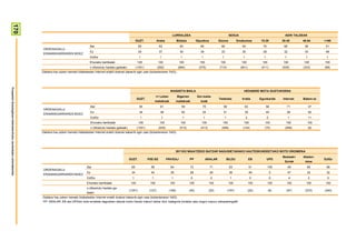 170


                                                                                                                                                                                LURRALDEA                                           SEXUA                                     ADIN TALDEAK
                                                                                                                                                 GUZT.              Araba             Bizkaia          Gipuzkoa          Gizona            Emakumea           15-29         30-45      46-64       >=65
                                                                                                            Bai                                     65               63                 65                65              66                  64               70            68         56          51
                                                                         ORDENAGAILU
                                                                                                            Ez                                      34               37                 34                34              33                  35               28            32         43          48
                                                                         ERAMANGARRIAREN BIDEZ
                                                                                                            Ed/Ee                                   1                 1                 1                 1                1                  1                1             1           1          1
                                                                                                            Ehuneko bertikalak                    100                100               100               100              100                100              100           100         100        100
                                                                                                            n (Absolutu haztatu gabeak)          (1351)             (292)              (684)            (375)            (710)               (641)            (411)         (539)      (333)       (68)
                                                                        Galdera hau azken hamabi hilabeteetan Internet erabili dutenei bakarrik egin zaie (biztanleriaren %63).
Prospekzio Soziologikoen Kabinetea-Eusko Jaurlaritzako Lehendakaritza




                                                                                                                                                                               IKASKETA MAILA                                                  HEDABIDE MOTA GUSTUKOENA
                                                                                                                                                                  <= Lehen            Bigarren         Goi maila-
                                                                                                                                                  GUZT.                                                                  Telebista            Irratia        Egunkariak     Internet   Batere ez
                                                                                                                                                                  mailakoak           mailakoak           koak
                                                                                                               Bai                                  65                61                 59                75               58                  63                 56            71          37
                                                                         ORDENAGAILU
                                                                                                               Ez                                   34                38                 40                24               41                  35                 44            28          52
                                                                         ERAMANGARRIAREN BIDEZ
                                                                                                               Ed/Ee                                 1                1                   1                   1                1                  2                 0             1          11
                                                                                                             Ehuneko bertikalak                     100              100                100               100              100                 100              100           100        100
                                                                                                             n (Absolutu haztatu gabeak)          (1351)             (425)              (513)             (413)            (456)              (134)             (75)          (659)          (9)
                                                                        Galdera hau azken hamabi hilabeteetan Internet erabili dutenei bakarrik egin zaie (biztanleriaren %63).




                                                                                                                                                                                     2011KO MAIATZEKO BATZAR NAGUSIETARAKO HAUTESKUNDEETAKO BOTO OROIMENA
                                                                                                                                                                                                                                                                            Besteak+   Absten-
                                                                                                                                           GUZT.           PSE-EE            PNV/EAJ             PP            ARALAR              BILDU              EB            UPD                            Ed/Ee
                                                                                                                                                                                                                                                                             Zuriak     tzioa
                                                                                                          Bai                               65               56                64                72               71                63                51            100           49     65         68
                                                                         ORDENAGAILU
                                                                                                          Ez                                34               44                35                28               29                36                49                0         47     33         32
                                                                         ERAMANGARRIAREN BIDEZ
                                                                                                          Ed/Ee                              1               1                  1                 0                0                 1                 0                0         4          2       0
                                                                                                          Ehuneko bertikalak                100             100                100               100              100               100               100           100          100     100        100
                                                                                                          n (Absolutu haztatu ga-
                                                                                                                                           (1351)           (127)             (159)             (35)              (25)             (197)              (25)          (6)        (67)     (370)      (340)
                                                                                                          beak)
                                                                        Galdera hau azken hamabi hilabeteetan Internet erabili dutenei bakarrik egin zaie (biztanleriaren %63).
                                                                        PP, ARALAR, EB eta UPDren boto-emaileei dagozkien datuak kontu handiz irakurri behar dira, kategoria horietan jaso dugun kopuru eskasarengatik
 