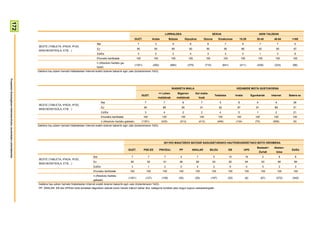 172



                                                                                                                                                                                               LURRALDEA                                              SEXUA                                               ADIN TALDEAK
                                                                                                                                                                GUZT.              Araba            Bizkaia            Gipuzkoa             Gizona          Emakumea               15-29              30-45          46-64        >=65
                                                                                                                            Bai                                   7                  3                9                   6                    8                    7                   9                 7            7            5
                                                                         BESTE (TABLETA, IPADA, IPOD,
                                                                                                                            Ez                                   90                 95                89                  90                   90                   90                 88                 92          90           87
                                                                         BIDEOKONTSOLA, ETB…)
                                                                                                                            Ed/Ee                                 3                  2                2                   4                    3                    3                   4                 1            3            8
                                                                                                                            Ehuneko bertikalak                   100                100              100                 100                  100                 100                  100             100            100         100
                                                                                                                            n (Absolutu haztatu ga-
                                                                                                                                                                (1351)             (292)             (684)              (375)                 (710)               (641)               (411)           (539)          (333)        (68)
                                                                                                                            beak)
                                                                        Galdera hau azken hamabi hilabeteetan Internet erabili dutenei bakarrik egin zaie (biztanleriaren %63).
Prospekzio Soziologikoen Kabinetea-Eusko Jaurlaritzako Lehendakaritza




                                                                                                                                                                                                      IKASKETA MAILA                                                             HEDABIDE MOTA GUSTUKOENA
                                                                                                                                                                                          <= Lehen           Bigarren           Goi maila-
                                                                                                                                                                       GUZT.                                                                           Telebista                Irratia           Egunkariak       Internet     Batere ez
                                                                                                                                                                                         mailakoak           mailakoak                koak
                                                                                                                                  Bai                                    7                   7                     8                   7                     5                    8                   8               9            28
                                                                         BESTE (TABLETA, IPADA, IPOD,
                                                                                                                                  Ez                                     90                  88                 90                     91                    92                   87                 91              89            51
                                                                         BIDEOKONTSOLA, ETB…)
                                                                                                                                  Ed/Ee                                  3                   4                     2                   2                     4                    5                   1               2            21
                                                                                                                                  Ehuneko bertikalak                     100                100                100                    100                   100                  100                 100             100          100
                                                                                                                                  n (Absolutu haztatu gabeak)          (1351)               (425)              (513)                  (413)                 (456)               (134)                (75)           (659)          (9)
                                                                        Galdera hau azken hamabi hilabeteetan Internet erabili dutenei bakarrik egin zaie (biztanleriaren %63).




                                                                                                                                                                                              2011KO MAIATZEKO BATZAR NAGUSIETARAKO HAUTESKUNDEETAKO BOTO OROIMENA
                                                                                                                                                                                                                                                                                                      Besteak+       Absten-
                                                                                                                                                        GUZT.            PSE-EE            PNV/EAJ            PP              ARALAR                BILDU                EB                 UPD                                   Ed/Ee
                                                                                                                                                                                                                                                                                                          Zuriak       tzioa
                                                                                                                       Bai                                7                    7              7                4                  7                   5                   10                 16                2           8        8
                                                                         BESTE (TABLETA, IPADA, IPOD,
                                                                                                                       Ez                                 90                  92             91                96               89                    93                  82                 84               93          88       89
                                                                         BIDEOKONTSOLA, ETB…)
                                                                                                                       Ed/Ee                              3                    1              2                0                  4                   2                   8                  0                 5           3        3
                                                                                                                       Ehuneko bertikalak                100                 100             100              100               100                   100                100                100             100           100      100
                                                                                                                       n (Absolutu haztatu
                                                                                                                                                        (1351)            (127)             (159)             (35)              (25)                (197)                (25)               (6)             (67)      (370)       (340)
                                                                                                                       gabeak)
                                                                        Galdera hau azken hamabi hilabeteetan Internet erabili dutenei bakarrik egin zaie (biztanleriaren %63).
                                                                        PP, ARALAR, EB eta UPDren boto-emaileei dagozkien datuak kontu handiz irakurri behar dira, kategoria horietan jaso dugun kopuru eskasarengatik
 