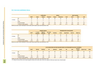 5.6- Interntet erabiltzeko lekua


                                                                                                                                                       LURRALDEA                                SEXUA                             ADIN TALDEAK
                                                                                                                           GUZT.           Araba           Bizkaia       Gipuzkoa      Gizona      Emakumea         15-29       30-45      46-64         >=65
                                                                                        Bai                                  95              89              95              96          95               94            94       93          96           99
                                                                        ETXEAN          Ez                                    5              11               4                  4       5                5              5        6          3             1
Prospekzio Soliologikoen Kabinetea-Eusko Jaurlaritzko Lehendakaritza




                                                                                        Ed/Ee                                 0               0               1                  0       0                0              0        0          1             0
                                                                                        Ehuneko bertikalak                  100             100              100             100        100              100            100      100        100           100
                                                                                        n (Absolutu haztatu gabeak)        (1351)           (292)           (684)           (375)       (710)           (641)       (411)       (539)       (333)         (68)
                                                                       Galdera hau azken hamabi hilabeteetan Internet erabili dutenei bakarrik egin zaie (biztanleriaren %63).




                                                                                                                                                     IKASKETA MAILA                                      HEDABIDE MOTA GUSTUKOENA
                                                                                                                                         <= Lehen         Bigarren       Goi maila-
                                                                                                                           GUZT.                                                      Telebista         Irratia   Egunkariak   Internet   Batere ez
                                                                                                                                         mailakoak       mailakoak          koak
                                                                                        Bai                                  95              93              95              96          93               95            88       97          72
                                                                        ETXEAN          Ez                                    5               6               5                  4       7                4             12        3          28
                                                                                        Ed/Ee                                 0               1               0                  0       1                1              0        0          0
                                                                                        Ehuneko bertikalak                  100             100              100             100        100              100            100      100        100
                                                                                        n (Absolutu haztatu gabeak)        (1351)           (425)           (513)           (413)       (456)           (134)           (75)    (659)        (9)
                                                                       Galdera hau azken hamabi hilabeteetan Internet erabili dutenei bakarrik egin zaie (biztanleriaren %63).




                                                                                                                                                                     2011KO MAIATZEKO BATZAR NAGUSIETARAKO HAUTESKUNDEETAKO BOTO OROIMENA
                                                                                                                                                                                                                                          Besteak+
                                                                                                                           GUZT.          PSE-EE          PNV/EAJ            PP       ARALAR            BILDU           EB      UPD                   Absten-tzioa   Ed/Ee
                                                                                                                                                                                                                                           Zuriak
                                                                                        Bai                                  95              99              94              100         96               93            95       100         91           95          95
                                                                        ETXEAN          Ez                                    5               1               6                  0       4                6              5        0          9             5           5
                                                                                        Ed/Ee                                 0               0               1                  0       0                1              0        0          0             0           1
                                                                                        Ehuneko bertikalak                  100             100              100             100        100              100            100      100        100           100         100
                                                                                        n (Absolutu haztatu gabeak)        (1351)           (127)           (159)            (35)       (25)            (197)           (25)     (6)        (67)         (370)       (340)
                                                                       Galdera hau azken hamabi hilabeteetan Internet erabili dutenei bakarrik egin zaie (biztanleriaren %63).
                                                                       PP, ARALAR, EB eta UPDren boto-emaileei dagozkien datuak kontu handiz irakurri behar dira, kategoria horietan jaso dugun kopuru eskasarengatik
                                          173
 