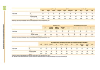 174


                                                                                                                                                                                                LURRALDEA                                        SEXUA                                                ADIN TALDEAK
                                                                                                                                                               GUZT.              Araba            Bizkaia          Gipuzkoa             Gizona         Emakumea                  15-29           30-45           46-64          >=65
                                                                                                                           Bai                                  34                 28                35                 34                 32                  37                  42                 35            30             5
                                                                         LANTOKIAN                                         Ez                                   63                 71                62                 60                 65                  60                  54                 63            67            93
                                                                                                                           Ed/Ee                                 3                  1                2                  5                  3                   3                    4                  2               3           3
                                                                                                                           Ehuneko bertikalak                   100                100              100                100                100                  100                 100                100          100            100
                                                                                                                           n (Absolutu haztatu ga-
                                                                                                                                                               (1351)             (292)             (684)             (375)              (710)                (641)               (411)           (539)           (333)           (68)
                                                                                                                           beak)
                                                                        Galdera hau azken hamabi hilabeteetan Internet erabili dutenei bakarrik egin zaie (biztanleriaren %63).
Prospekzio Soziologikoen Kabinetea-Eusko Jaurlaritzako Lehendakaritza




                                                                                                                                                                                                     IKASKETA MAILA                                                          HEDABIDE MOTA GUSTUKOENA
                                                                                                                                                                                         <= Lehen           Bigarren          Goi maila-
                                                                                                                                                                      GUZT.                                                                        Telebista                Irratia           Egunkariak        Internet       Batere ez
                                                                                                                                                                                        mailakoak           mailakoak           koak
                                                                                                                                 Bai                                    34                  21                 29                   52                  27                    25                 39               40              37
                                                                         LANTOKIAN                                               Ez                                     63                  73                 68                   47                  70                    71                 58               58              52
                                                                                                                                 Ed/Ee                                  3                   5                  3                     1                  3                     4                   3                2              11
                                                                                                                                 Ehuneko bertikalak                     100                100                100                  100                  100                  100                 100              100            100
                                                                                                                                 n (Absolutu haztatu gabeak)          (1351)               (425)              (513)             (413)                  (456)                (134)                (75)            (659)            (9)
                                                                        Galdera hau azken hamabi hilabeteetan Internet erabili dutenei bakarrik egin zaie (biztanleriaren %63).




                                                                                                                                                                                             2011KO MAIATZEKO BATZAR NAGUSIETARAKO HAUTESKUNDEETAKO BOTO OROIMENA
                                                                                                                                                                                                                                                                                                  Besteak+        Absten-
                                                                                                                                                       GUZT.            PSE-EE            PNV/EAJ             PP            ARALAR              BILDU                EB                 UPD                                      Ed/Ee
                                                                                                                                                                                                                                                                                                      Zuriak        tzioa
                                                                                                                      Bai                                34                  32              40               53               37                 38                  33                 74                34          31          31
                                                                         LANTOKIAN                                    Ez                                 63                  63              57               47               63                 60                  67                 26                62          66          66
                                                                                                                      Ed/Ee                               3                   5              3                 0               0                  2                   0                  0                 5               4       3
                                                                                                                      Ehuneko bertikalak                100                 100             100              100              100                100                 100                100             100            100        100
                                                                                                                      n (Absolutu haztatu
                                                                                                                                                       (1351)            (127)             (159)             (35)             (25)              (197)                (25)               (6)             (67)        (370)         (340)
                                                                                                                      gabeak)
                                                                        Galdera hau azken hamabi hilabeteetan Internet erabili dutenei bakarrik egin zaie (biztanleriaren %63).
                                                                        PP, ARALAR, EB eta UPDren boto-emaileei dagozkien datuak kontu handiz irakurri behar dira, kategoria horietan jaso dugun kopuru eskasarengatik
 
