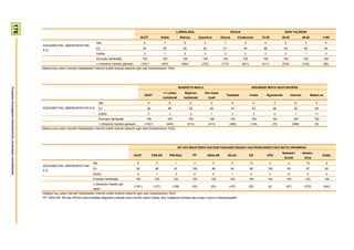 176


                                                                                                                                                                                            LURRALDEA                                           SEXUA                                          ADIN TALDEAK
                                                                                                                                                        GUZT.                Araba                Bizkaia             Gipuzkoa         Gizona          Emakumea            15-29              30-45                46-64             >=65
                                                                                                                  Bai                                     6                    7                    6                    5               7                5                 9                  5                    3                    4
                                                                         KZGUNEETAN, ZIBERKAFEETAN
                                                                                                                  Ez                                     92                   92                    92                   92             91                94                88                 93                   95                  94
                                                                         E.A.
                                                                                                                  Ed/Ee                                   2                    1                    2                    3               2                2                 3                  2                    1                    3
                                                                                                                  Ehuneko bertikalak                     100                  100                  100                  100             100              100               100                100                  100                  100
                                                                                                                  n (Absolutu haztatu gabeak)           (1351)               (292)                 (684)               (375)           (710)             (641)             (411)              (539)                (333)                (68)
                                                                        Galdera hau azken hamabi hilabeteetan Internet erabili dutenei bakarrik egin zaie (biztanleriaren %63).




                                                                                                                                                                                                IKASKETA MAILA                                                    HEDABIDE MOTA GUSTUKOENA
Prospekzio Soziologikoen Kabinetea-Eusko Jaurlaritzako Lehendakaritza




                                                                                                                                                                              <= Lehen               Bigarren            Goi maila-
                                                                                                                                                          GUZT.                                                                              Telebista           Irratia        Egunkariak              Internet            Batere ez
                                                                                                                                                                              mailakoak             mailakoak                 koak
                                                                                                                     Bai                                       6                     8                     6                   4                 6                    4                 5                  6                   0
                                                                         KZGUNEETAN, ZIBERKAFEETAN E.A.              Ez                                        92                   89                     92                  95               91                   93                95                 92                   89
                                                                                                                     Ed/Ee                                     2                     3                     2                   1                 3                    3                 0                  1                   11
                                                                                                                     Ehuneko bertikalak                       100                   100                  100                   100              100               100                  100                100                 100
                                                                                                                     n (Absolutu haztatu gabeak)          (1351)                   (425)                 (513)                (413)            (456)             (134)                 (75)              (659)                 (9)
                                                                        Galdera hau azken hamabi hilabeteetan Internet erabili dutenei bakarrik egin zaie (biztanleriaren %63).




                                                                                                                                                                                               2011KO MAIATZEKO BATZAR NAGUSIETARAKO HAUTESKUNDEETAKO BOTO OROIMENA
                                                                                                                                                                                                                                                                                              Besteak+             Absten-
                                                                                                                                                GUZT.               PSE-EE           PNV/EAJ                    PP            ARALAR          BILDU              EB             UPD                                                  Ed/Ee
                                                                                                                                                                                                                                                                                               Zuriak               tzioa
                                                                                                               Bai                                 6                  3                    1                    0                  2            4                10                0                2                10                  6
                                                                         KZGUNEETAN, ZIBERKAFEETAN
                                                                                                               Ez                                  92                 96                   97                  100               98             94               90              100               93                87                  92
                                                                         E.A.
                                                                                                               Ed/Ee                               2                  1                    3                    0                  0            1                0                 0                5                   3                2
                                                                                                               Ehuneko bertikalak                  100               100                   100                 100              100            100             100               100             100                 100                100
                                                                                                               n (Absolutu haztatu ga-
                                                                                                                                                (1351)               (127)                (159)                (35)            (25)            (197)           (25)              (6)            (67)                (370)               (340)
                                                                                                               beak)
                                                                        Galdera hau azken hamabi hilabeteetan Internet erabili dutenei bakarrik egin zaie (biztanleriaren %63).
                                                                        PP, ARALAR, EB eta UPDren boto-emaileei dagozkien datuak kontu handiz irakurri behar dira, kategoria horietan jaso dugun kopuru eskasarengatik
 