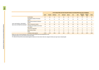 178




                                                                                                                                                                                      2011KO MAIATZEKO BATZAR NAGUSIETARAKO HAUTESKUNDEETAKO BOTO OROIMENA
                                                                                                                                                                                                                                              Besteak+   Absten-
                                                                                                                                                               GUZT.       PSE-EE     PNV/EAJ    PP        ARALAR        BILDU   EB     UPD                        Ed/Ee
                                                                                                                                                                                                                                               Zuriak     tzioa
                                                                                                                   Entretenitzeko                                 51          56        43        43          65          42     51     60       57        56       50
                                                                                                                   Aktualitateko albisteez informatuta
                                                                                                                                                                  45          41        51        43          54          47     35     26       61        37       51
                                                                                                                   egoteko
                                                                                                                   Beste pertsona batzuekin kontaktuan
                                                                                                                                                                  39          34        36        43          29          38     29     16       34        48       33
                                                                                                                   egoteko
                                                                        ZURI, PERTSONALKI, ZERTARAKO
                                                                                                                   Gauza interesgarriak ikasteko                  29          25        29        27          22          36     28     40       26        25       32
Prospekzio Soziologikoen Kabinetea-Eusko Jaurlaritzako Lehendakaritza




                                                                        BALIO DIZU INTERNETEK NAGUSIKI?
                                                                                                                   Tramiteak edo erosketak modu erosoa-
                                                                                                                                                                  10          13        11        19          17          10     30     27       7          8        9
                                                                                                                   goan egiteko
                                                                                                                   Jende berria ezagutzeko                        2               1      0        4            0           1      9     16       2          2        2
                                                                                                                   Beste erantzun batzuk                          12          16        16        11           2          11     10     16       6         11       13
                                                                                                                   Ed/Ee                                          1               2      1        0            0           2      0      0       0          1        0
                                                                                                                   n (Absolutu haztatu gabeak)                  (1351)       (127)     (159)     (35)        (25)        (197)   (25)   (6)     (67)      (370)    (340)
                                                                        Galdera hau azken hamabi hilabeteetan Internet erabili dutenei bakarrik egin zaie (biztanleriaren %63).
                                                                        Ehunekoen batura ez da 100 bi erantzun eman ahal zirelako
                                                                        PP, ARALAR, EB eta UPDren boto-emaileei dagozkien datuak kontu handiz irakurri behar dira, kategoria horietan jaso dugun kopuru eskasarengatik
 