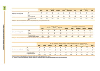 182


                                                                                                                                                                                             LURRALDEA                                         SEXUA                                            ADIN TALDEAK
                                                                                                                                                         GUZT.                Araba               Bizkaia            Gipuzkoa         Gizona           Emakumea             15-29              30-45              46-64              >=65
                                                                                                                     Bai                                  38                   38                   36                  41              41                35                 23                 50                  38                31
                                                                         BANKUKO GESTIOAK EGIN                       Ez                                   61                   62                   63                  58              58                65                 76                 49                  61                69
                                                                                                                     Ed/Ee                                 1                    0                   1                   1               1                 1                  0                  1                   1                 0
                                                                                                                   Ehuneko bertikalak                     100                  100                 100                 100             100               100                100                100                  100              100
                                                                                                                   n (Absolutu haztatu ga-
                                                                                                                                                         (1351)               (292)                (684)              (375)           (710)              (641)              (411)              (539)              (333)              (68)
                                                                                                                   beak)
                                                                        Galdera hau azken hamabi hilabeteetan Internet erabili dutenei bakarrik egin zaie (biztanleriaren %63).
Prospekzio Soziologikoen Kabinetea-Eusko Jaurlaritzako Lehendakaritza




                                                                                                                                                                                                  IKASKETA MAILA                                                      HEDABIDE MOTA GUSTUKOENA
                                                                                                                                                                                <= Lehen                Bigarren         Goi maila-
                                                                                                                                                            GUZT.                                                                            Telebista           Irratia          Egunkariak             Internet           Batere ez
                                                                                                                                                                               mailakoak             mailakoak                koak
                                                                                                                      Bai                                       38                    17                    38                 58               32                    35                28                 44                  57
                                                                         BANKUKO GESTIOAK EGIN                        Ez                                        61                    80                    62                 42               67                    64                71                 56                  43
                                                                                                                      Ed/Ee                                     1                     2                     0                   0                  1                  2                  1                  0                  0
                                                                                                                      Ehuneko bertikalak                        100                   100                  100                100               100                   100               100                100                100
                                                                                                                      n (Absolutu haztatu gabeak)           (1351)                   (425)                 (513)              (413)            (456)              (134)                 (75)              (659)                (9)
                                                                        Galdera hau azken hamabi hilabeteetan Internet erabili dutenei bakarrik egin zaie (biztanleriaren %63).




                                                                                                                                                                                                 2011KO MAIATZEKO BATZAR NAGUSIETARAKO HAUTESKUNDEETAKO BOTO OROIMENA
                                                                                                                                                                                                                                                                                               Besteak+           Absten-
                                                                                                                                               GUZT.                 PSE-EE           PNV/EAJ                 PP             ARALAR          BILDU               EB              UPD                                                 Ed/Ee
                                                                                                                                                                                                                                                                                                Zuriak              tzioa
                                                                                                                Bai                                 38                 36                   43                  43              56             40                46               100               43               30               39
                                                                         BANKUKO GESTIOAK EGIN                  Ez                                  61                 63                   55                  54              44             59                54                 0               55               70               60
                                                                                                                Ed/Ee                               1                  1                     1                   3              0              1                 0                  0                2                  0               1
                                                                                                                Ehuneko bertikalak               100                  100                   100              100               100            100              100                100             100                100             100
                                                                                                                n (Absolutu haztatu ga-
                                                                                                                                               (1351)                 (127)               (159)              (35)             (25)            (197)            (25)               (6)            (67)               (370)            (340)
                                                                                                                beak)
                                                                        Galdera hau azken hamabi hilabeteetan Internet erabili dutenei bakarrik egin zaie (biztanleriaren %63).
                                                                        PP, ARALAR, EB eta UPDren boto-emaileei dagozkien datuak kontu handiz irakurri behar dira, kategoria horietan jaso dugun kopuru eskasarengatik
 
