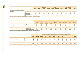 188


                                                                                                                                                                                               LURRALDEA                                              SEXUA                                               ADIN TALDEAK
                                                                                                                                                                GUZT.              Araba            Bizkaia            Gipuzkoa             Gizona          Emakumea               15-29              30-45          46-64        >=65
                                                                                                                            Bai                                  12                 13                11                  12                   12                   11                 16                 12           8            3
                                                                         ZURE BLOG EDO WEBGUNE PERTSONALA
                                                                                                                            Ez                                   88                 87                88                  87                   88                   88                 84                 87          92           97
                                                                         MANTENDU
                                                                                                                            Ed/Ee                                 1                  0                1                   1                    1                    1                   0                 1            0            0
                                                                                                                            Ehuneko bertikalak                   100                100              100                 100                  100                 100                  100             100            100         100
                                                                                                                            n (Absolutu haztatu ga-
                                                                                                                                                                (1351)             (292)             (684)              (375)                 (710)               (641)               (411)           (539)          (333)        (68)
                                                                                                                            beak)
                                                                        Galdera hau azken hamabi hilabeteetan Internet erabili dutenei bakarrik egin zaie (biztanleriaren %63).
Prospekzio Soziologikoen Kabinetea-Eusko Jaurlaritzako Lehendakaritza




                                                                                                                                                                                                      IKASKETA MAILA                                                             HEDABIDE MOTA GUSTUKOENA
                                                                                                                                                                                          <= Lehen           Bigarren           Goi maila-
                                                                                                                                                                       GUZT.                                                                           Telebista                Irratia           Egunkariak       Internet     Batere ez
                                                                                                                                                                                         mailakoak           mailakoak                koak
                                                                                                                                  Bai                                    12                  14                    9                   13                    10                   8                   5              15            21
                                                                         ZURE BLOG EDO WEBGUNE PERTSONALA
                                                                                                                                  Ez                                     88                  85                 91                     87                    89                   91                 95              85            79
                                                                         MANTENDU
                                                                                                                                  Ed/Ee                                  1                   1                     0                   1                     1                    2                   0               0            0
                                                                                                                                  Ehuneko bertikalak                     100                100                100                    100                   100                  100                 100             100          100
                                                                                                                                  n (Absolutu haztatu gabeak)          (1351)               (425)              (513)                  (413)                 (456)               (134)                (75)           (659)          (9)
                                                                        Galdera hau azken hamabi hilabeteetan Internet erabili dutenei bakarrik egin zaie (biztanleriaren %63).




                                                                                                                                                                                              2011KO MAIATZEKO BATZAR NAGUSIETARAKO HAUTESKUNDEETAKO BOTO OROIMENA
                                                                                                                                                                                                                                                                                                      Besteak+       Absten-
                                                                                                                                                        GUZT.            PSE-EE            PNV/EAJ            PP              ARALAR                BILDU                EB                 UPD                                   Ed/Ee
                                                                                                                                                                                                                                                                                                          Zuriak       tzioa
                                                                                                                       Bai                                12                  11              9                2                  4                   16                  0                  0                11          16        9
                                                                         ZURE BLOG EDO WEBGUNE
                                                                                                                       Ez                                 88                  89             89                98               96                    84                 100                100               87          83       90
                                                                         PERTSONALA MANTENDU
                                                                                                                       Ed/Ee                              1                    0              1                0                  0                   1                   0                  0                 2           0        1
                                                                                                                       Ehuneko bertikalak                100                 100             100              100               100                   100                100                100             100           100      100
                                                                                                                       n (Absolutu haztatu
                                                                                                                                                        (1351)            (127)             (159)             (35)              (25)                (197)                (25)               (6)             (67)      (370)       (340)
                                                                                                                       gabeak)
                                                                        Galdera hau azken hamabi hilabeteetan Internet erabili dutenei bakarrik egin zaie (biztanleriaren %63).
                                                                        PP, ARALAR, EB eta UPDren boto-emaileei dagozkien datuak kontu handiz irakurri behar dira, kategoria horietan jaso dugun kopuru eskasarengatik
 