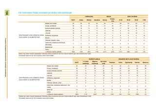 190

                                                                        5.9- Interneten bidez erositako produktu edo zerbitzuak
                                                                                                                                                                                                  LURRALDEA                                  SEXUA                        ADIN TALDEAK
                                                                                                                                                                                                                                                 Emaku-
                                                                                                                                                                       GUZT.           Araba           Bizkaia      Gipuzkoa       Gizona                    15-29       30-45      46-64      >=65
                                                                                                                                                                                                                                                     mea
                                                                                                                      Bidaiak edo hotelak                               50              50               53              45             48            51       36         54         55         91
                                                                                                                      Arropa, oinetakoak                                35              32               31              42             31            40       37         37         28         44
                                                                                                                      Ikuskizunetarako sarrerak                         18              16               21              15             18            18       17         20         16         0
                                                                                                                      Jatekoak                                          12               8               13              13             11            14        5         15         17         0
                                                                                                                      Liburuak                                          12              17               11              10             12            11        8         12         16         0
                                                                         ZEIN PRODUKTU EDO ZERBITZU EROSI             Softwarea, programak                               8              10                7                8            11            3         8         8          6          18
                                                                         DUZU AZKEN 12 HILABETEETAN?                  Musika                                             5               6                6                5            8             3        11         3          4          0
Prospekzio Soziologikoen Kabinetea-Eusko Jaurlaritzako Lehendakaritza




                                                                                                                      Pelikulak, bideoak, zinea                          5               7                5                5            6             3         9         4          2          0
                                                                                                                      Elektronika, etxetresna elektrikoak,
                                                                                                                                                                         3               3                3                3            2             4         2         4          3          0
                                                                                                                      informatika
                                                                                                                      Bestelakoak                                       14              15               15              12             12            16       14         14         11         31
                                                                                                                      Ed/Ee                                              2               2                2                2            2             2         4         1          3          0
                                                                                                                      n (Absolutu haztatu gabeak)                      (592)           (125)            (291)           (176)       (317)            (275)   (177)       (284)      (121)      (10)
                                                                        Galdera hau azken hamabi hilabeteetan Interneten bidez produkturen bat erosi dutenei bakarrik egin zaie (biztanleriaren %28).
                                                                         Ehunekoen batura ez da 100 bi erantzun eman ahal zirelako

                                                                                                                                                                                                          IKASKETA MAILA                                     HEDABIDE MOTA GUSTUKOENA
                                                                                                                                                                                               <= Lehen          Bigarren       Goi maila-
                                                                                                                                                                               GUZT.                                                            Telebista    Irratia   Egunkariak   Internet   Batere ez
                                                                                                                                                                                             mailakoak           mailakoak        koak
                                                                                                                         Bidaiak edo hotelak                                    50                30                45             63                43        48         51          53            45
                                                                                                                         Arropa, oinetakoak                                     35                37                42             27                33        42         24          36            55
                                                                                                                         Ikuskizunetarako sarrerak                              18                5                 18             25                16        23         20          19             0
                                                                                                                         Jatekoak                                               12                12                9              16                8         18         10          14             0
                                                                                                                         Liburuak                                               12                11                8              15                11        10          3          12             0
                                                                         ZEIN PRODUKTU EDO ZERBITZU EROSI                Softwarea, programak                                    8                9                 7               8                9         8           0             7           0
                                                                         DUZU AZKEN 12 HILABETEETAN?                     Musika                                                  5                9                 6               4                5         5          10             6           0
                                                                                                                         Pelikulak, bideoak, zinea                               5                9                 5               3                5         0           7             5           0
                                                                                                                         Elektronika, etxetresna elektrikoak, infor-
                                                                                                                                                                                 3                5                 3               2                3         8           3             3           0
                                                                                                                         matika
                                                                                                                         Beste bat                                              14                17                18              9                16        12         16          12            55
                                                                                                                         Ed/Ee                                                   2                3                 2               1                4         0           0             2           0
                                                                                                                         n (Absolutu haztatu gabeak)                           (592)            (115)              (240)          (237)           (159)       (50)        (18)       (359)          (2)
                                                                        Galdera hau azken hamabi hilabeteetan Interneten bidez produkturen bat erosi dutenei bakarrik egin zaie (biztanleriaren %28).
                                                                        Ehunekoen batura ez da 100 bi erantzun eman ahal zirelako
 