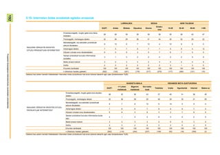192

                                                                        5.10- Interneten bidez erosketak egiteko arrazoiak
                                                                                                                                                                                               LURRALDEA                                 SEXUA                       ADIN TALDEAK
                                                                                                                                                                                                                                             Emaku-
                                                                                                                                                                    GUZT.            Araba           Bizkaia      Gipuzkoa      Gizona                   15-29      30-45       46-64      >=65
                                                                                                                                                                                                                                                 mea
                                                                                                                     Erosotasunagatik, mugitu gabe eros deza-
                                                                                                                                                                      38              38               39              38         39              38      35          38         43         47
                                                                                                                     kedalako
                                                                                                                     Prezioagatik, merkeagoa delako                   32              36               29              36         31              34      35          32         29         22
                                                                                                                     Barietateagatik, era askotako produktuak
                                                                                                                                                                       8              13                8                7        12              4       10          9          6          0
                                                                                                                     eskura ditudalako
                                                                         NAGUSIKI ZERGATIK EROSTEN
                                                                                                                     Azkarragoa delako                                 7               5                7                8           7            7        5          9          5          12
                                                                         DITUZU PRODUKTUAK INTERNETEN?
                                                                                                                     Edozein ordutan eros dezakedalako                 6               5                9                3           5            7        6          7          5          0
Prospekzio Soziologikoen Kabinetea-Eusko Jaurlaritzako Lehendakaritza




                                                                                                                     Sarean produktuei buruzko informazioa
                                                                                                                                                                       3               1                3                2           2            4        2          2          5          9
                                                                                                                     dudalako
                                                                                                                     Beste arrazoi batzuk                              3               2                3                3           2            4        4          2          4          9
                                                                                                                     Ed/Ee                                             2               0                2                2           2            2        3          1          3          0
                                                                                                                     Ehuneko bertikalak                               100             100             100              100       100             100      100        100        100        100
                                                                                                                     n (Absolutu haztatu gabeak)                     (592)           (125)            (291)         (176)        (317)           (275)   (177)       (284)      (121)      (10)
                                                                        Galdera hau azken hamabi hilabeteetan Interneten bidez produkturen bat erosi dutenei bakarrik egin zaie (biztanleriaren %28).



                                                                                                                                                                                                        IKASKETA MAILA                                   HEDABIDE MOTA GUSTUKOENA
                                                                                                                                                                                             <= Lehen          Bigarren      Goi maila-
                                                                                                                                                                             GUZT.                                                          Telebista    Irratia   Egunkariak   Internet   Batere ez
                                                                                                                                                                                            mailakoak          mailakoak       koak
                                                                                                                        Erosotasunagatik, mugitu gabe eros dezake-
                                                                                                                                                                              38               33                 36            43               37        40          41            39          45
                                                                                                                        dalako
                                                                                                                        Prezioagatik, merkeagoa delako                        32               36                 38            25               36        29          35            31          55
                                                                                                                        Barietateagatik, era askotako produktuak
                                                                                                                                                                               8                7                 8             10                6        14          5              9           0
                                                                                                                        eskura ditudalako
                                                                         NAGUSIKI ZERGATIK EROSTEN DITUZU
                                                                                                                        Azkarragoa delako                                      7                9                 6              7                8        6           6              7           0
                                                                         PRODUKTUAK INTERNETEN?
                                                                                                                        Edozein ordutan eros dezakedalako                      6                8                 3              8                3        2           7              8           0
                                                                                                                        Sarean produktuei buruzko informazioa duda-
                                                                                                                                                                               3                1                 4              3                6        0           5              2           0
                                                                                                                        lako
                                                                                                                        Beste arrazoi batzuk                                   3                3                 3              3                2        6           0              3           0
                                                                                                                        Ed/Ee                                                  2                3                 2              2                3        2           0              2           0
                                                                                                                        Ehuneko bertikalak                                    100              100               100            100              100      100         100         100           100
                                                                                                                        n (Absolutu haztatu gabeak)                          (592)            (115)              (240)         (237)          (159)       (50)        (18)       (359)           (2)
                                                                        Galdera hau azken hamabi hilabeteetan Interneten bidez produkturen bat erosi dutenei bakarrik egin zaie (biztanleriaren %28).
 