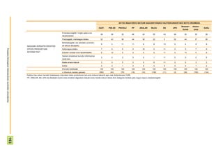 2011KO MAIATZEKO BATZAR NAGUSIETARAKO HAUTESKUNDEETAKO BOTO OROIMENA
                                                                                                                                                                                                                                                  Besteak+   Absten-
                                                                                                                                                          GUZT.      PSE-EE      PNV/EAJ        PP       ARALAR        BILDU         EB     UPD                        Ed/Ee
                                                                                                                                                                                                                                                   Zuriak     tzioa
                                                                                                                Erosotasunagatik, mugitu gabe eros
                                                                                                                                                            38          36          30           46          42          50          43     48       35        35       38
                                                                                                                dezakedalako
                                                                                                                Prezioagatik, merkeagoa delako              32          43          36           44          36          22           0     52       44        37       26
                                                                                                                Barietateagatik, era askotako produktu-
                                                                                                                                                             8           0          11           11          6           8           13      0       4          9        9
                                                                       NAGUSIKI ZERGATIK EROSTEN                ak eskura ditudalako
Prospekzio Soliologikoen Kabinetea-Eusko Jaurlaritzko Lehendakaritza




                                                                       DITUZU PRODUKTUAK                        Azkarragoa delako                            7           6           9           0           16          5           11      0       0          7        8
                                                                       INTERNETEN?                              Edozein ordutan eros dezakedalako            6          12           5           0           0           5           11      0       13         5        8
                                                                                                                Sarean produktuei buruzko informazioa
                                                                                                                                                             3           0           2           0           0           1           11      0       0          2        6
                                                                                                                duda-lako
                                                                                                                Beste arrazoi batzuk                         3           0           5           0           0           6           11      0       0          3        2
                                                                                                                Ed/Ee                                        2           2           1           0           0           3            0      0       4          1        2
                                                                                                               Ehuneko bertikalak                          100          100         100         100         100         100          100    100     100       100       100
                                                                                                               n (Absolutu haztatu gabeak)                 (592)       (42)         (79)        (18)        (16)        (106)        (11)   (3)     (28)      (155)    (134)
                                                                       Galdera hau azken hamabi hilabeteetan Interneten bidez produkturen bat erosi dutenei bakarrik egin zaie (biztanleriaren %28).
                                                                       PP, ARALAR, EB, UPD eta Besteak+Zurien boto-emaileei dagozkien datuak kontu handiz irakurri behar dira, kategoria horietan jaso dugun kopuru eskasarengatik
                                          193
 