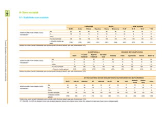 194

                                                                        6- Sare sozialak
                                                                        6.1- Erabilitako sare sozialak


                                                                                                                                                                                               LURRALDEA                                              SEXUA                                               ADIN TALDEAK
                                                                                                                                                                GUZT.              Araba            Bizkaia            Gipuzkoa             Gizona           Emakumea               15-29               30-45          46-64        >=65
                                                                                                                            Bai                                  83                 80                84                  82                   80                    86                  75               93            82           71
                                                                         AZKEN HILABETEAN ERABILI DUZU
                                                                                                                            Ez                                   16                 19                14                  16                   18                    13                  24                 6           15           17
                                                                         FACEBOOK?
                                                                                                                            Ed/Ee                                 1                  1                1                   2                    2                     1                   1                  1            3           12
                                                                                                                            Ehuneko bertikalak                   100                100              100                 100                  100                  100                  100              100            100         100
Prospekzio Soziologikoen Kabinetea-Eusko Jaurlaritzako Lehendakaritza




                                                                                                                            n (Absolutu haztatu ga-
                                                                                                                                                                (709)              (155)             (363)              (191)                 (361)                (348)               (347)            (275)           (76)        (11)
                                                                                                                            beak)
                                                                        Galdera hau azken hamabi hilabeteetan sare sozialak erabili dituztenei bakarrik egin zaie (biztanleriaren %33).



                                                                                                                                                                                                      IKASKETA MAILA                                                              HEDABIDE MOTA GUSTUKOENA
                                                                                                                                                                                          <= Lehen           Bigarren           Goi maila-
                                                                                                                                                                       GUZT.                                                                            Telebista                Irratia            Egunkariak       Internet     Batere ez
                                                                                                                                                                                         mailakoak           mailakoak                koak
                                                                                                                                  Bai                                    83                  76                 86                     87                     84                   78                  72              83            64
                                                                         AZKEN HILABETEAN ERABILI DUZU
                                                                                                                                  Ez                                     16                  22                 14                     11                     14                   16                  16              16            36
                                                                         FACEBOOK?
                                                                                                                                  Ed/Ee                                  1                   2                     0                   2                      1                    6                   11               1            0
          