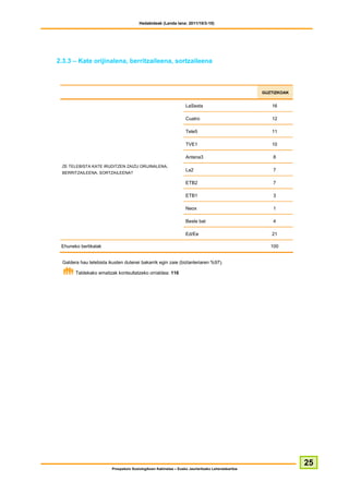 Hedabideak (Landa lana: 2011/10/3-10)




2.3.3 – Kate orijinalena, berritzaileena, sortzaileena



                                                                                                    GUZTIZKOAK


                                                                   LaSexta                             16

                                                                   Cuatro                              12

                                                                   Tele5                               11

                                                                   TVE1                                10

                                                                   Antena3                              8
 ZE TELEBISTA KATE IRUDITZEN ZAIZU ORIJINALENA,
                                                                   La2                                  7
 BERRITZAILEENA, SORTZAILEENA?

                                                                   ETB2                                 7

                                                                   ETB1                                 3

                                                                   Neox                                 1

                                                                   Beste bat                            4

                                                                   Ed/Ee                               21

 Ehuneko bertikalak                                                                                    100


  Galdera hau telebista ikusten dutenei bakarrik egin zaie (biztanleriaren %97).

        Taldekako emaitzak kontsultatzeko orrialdea: 116




                                                                                                                 25
                          Prospekzio Soziologikoen Kabinetea – Eusko Jaurlaritzako Lehendakaritza
 
