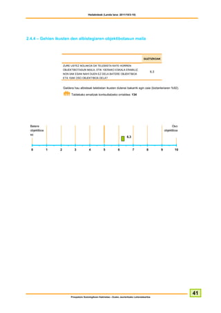 Hedabideak (Landa lana: 2011/10/3-10)




2.4.4 – Gehien ikusten den albistegiaren objektibotasun maila



                                                                                             GUZTIZKOAK

                       ZURE USTEZ NOLAKOA DA TELEBISTA KATE HORREN
                       OBJEKTIBOTASUN MAILA, 0TIK 10ERAKO ESKALA ERABILIZ,
                                                                                                   6,3
                       NON 0AK ESAN NAHI DUEN EZ DELA BATERE OBJEKTIBOA
                       ETA 10AK OSO OBJEKTIBOA DELA?


                       Galdera hau albisteak telebistan ikusten dutenei bakarrik egin zaie (biztanleriaren %92).

                             Taldekako emaitzak kontsultatzeko orrialdea: 134




  Batere                                                                                                            Oso
  objektiboa                                                                                                  objektiboa
  ez
                                                                              6,3



  0            1   2           3            4            5            6             7          8          9          10




                                                                                                                           41
                            Prospekzio Soziologikoen Kabinetea – Eusko Jaurlaritzako Lehendakaritza
 