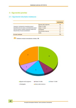 Hedabideak (Landa lana: 2011/10/3-10)




3 – Eguneroko prentsa

3.1 – Egunkariak irakurtzeko maiztasuna


                                                                                                               GUZTIZKOAK

                                                                 Egunero edo ia egunero                            36
      ORAINGOZ, PAPEREZKO EGUNKARIEI BURUZ                       Astean 3-4 aldiz                                  9
      BAKARRIK ARITUKO GARA, EZ INTERNETEKO EDIZIO               Astean 1-2 aldiz                                  16
      DIGITALEI BURUZ. ESANGO ZENIDAKE ZENBATERO                 Gutxiagotan                                       8
      IRAKURTZEN DITUZUN EGUNKARIAK?
                                                                 Inoiz ez edo ia inoiz ez                          31
                                                                 Ed/Ee                                              0
      Ehuneko bertikalak                                                                                           100


            Taldekako emaitzak kontsultatzeko orrialdea: 135




                                     31
                                                                                           36




                                 8
                                                                                      9
                                                        16




                   Egunero edo ia egunero               Astean 3-4 aldiz                        Astean 1-2 aldiz

                   Gutxiagotan                          Inoiz ez edo ia inoiz ez




42
                            Perospekzio Soziologikoen Kabinetea - Eusko Jaurlaritzako Lehendakaritza
 